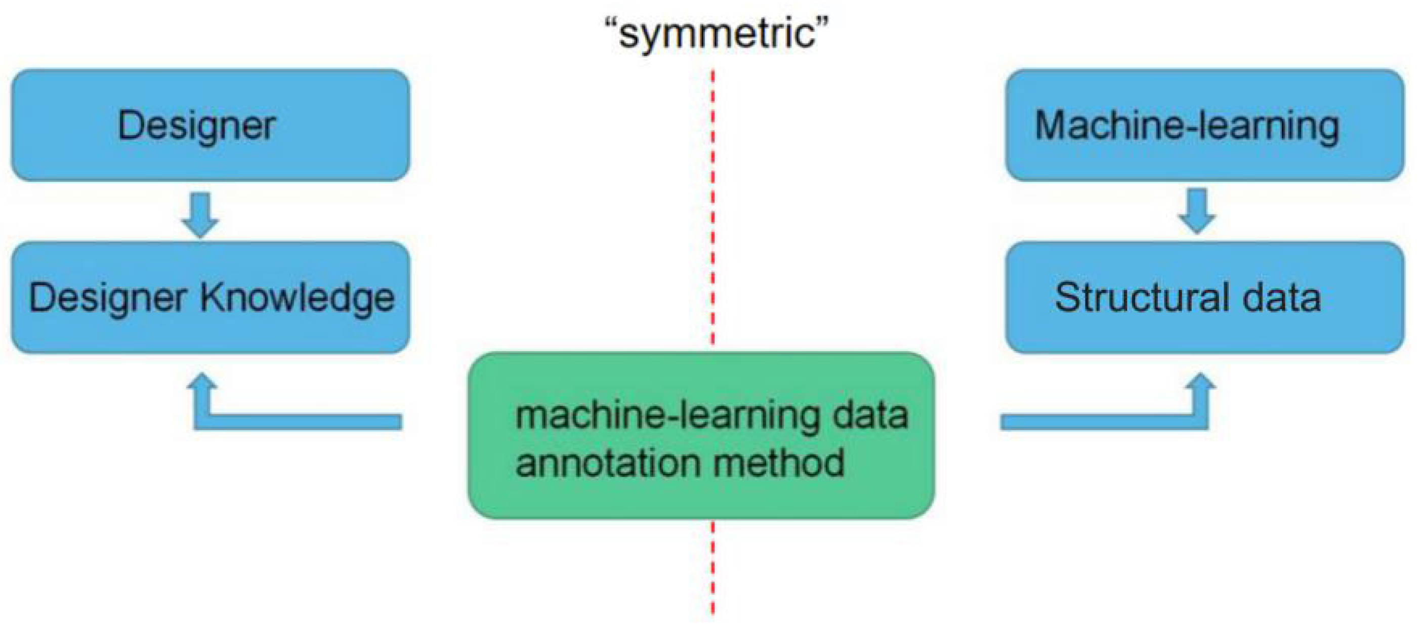 Symmetry 14 01181 g002