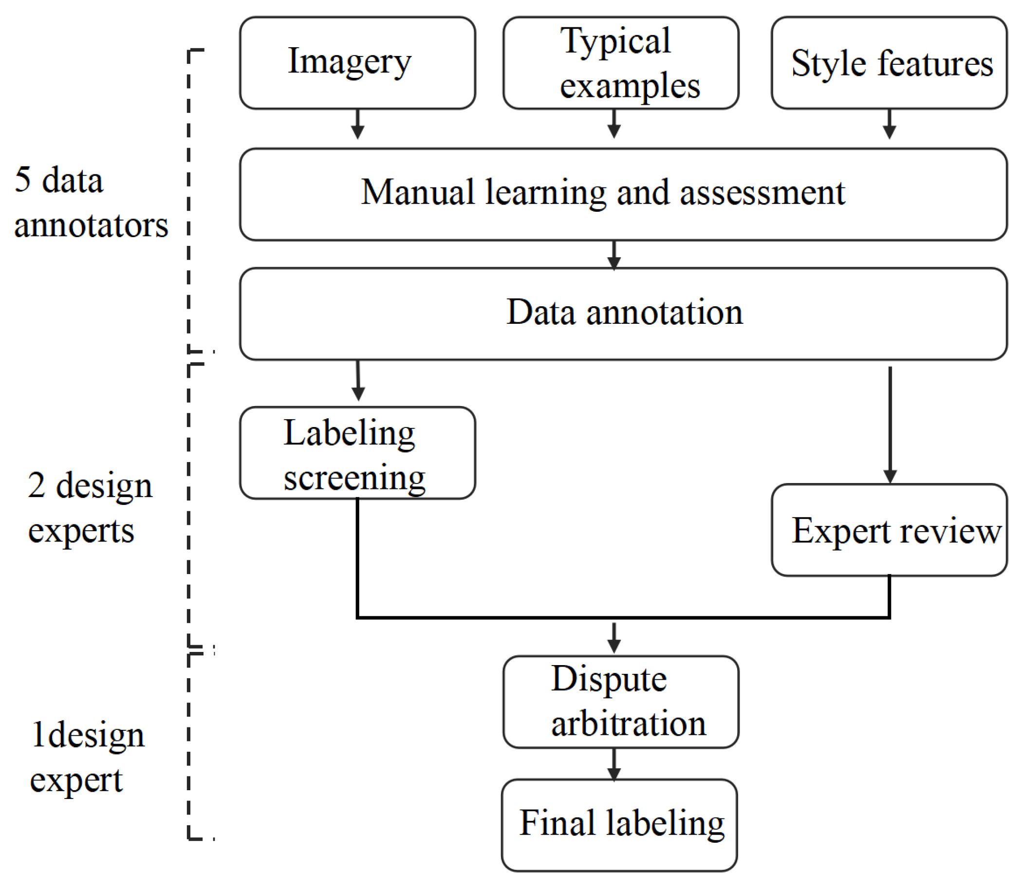 Symmetry 14 01181 g012