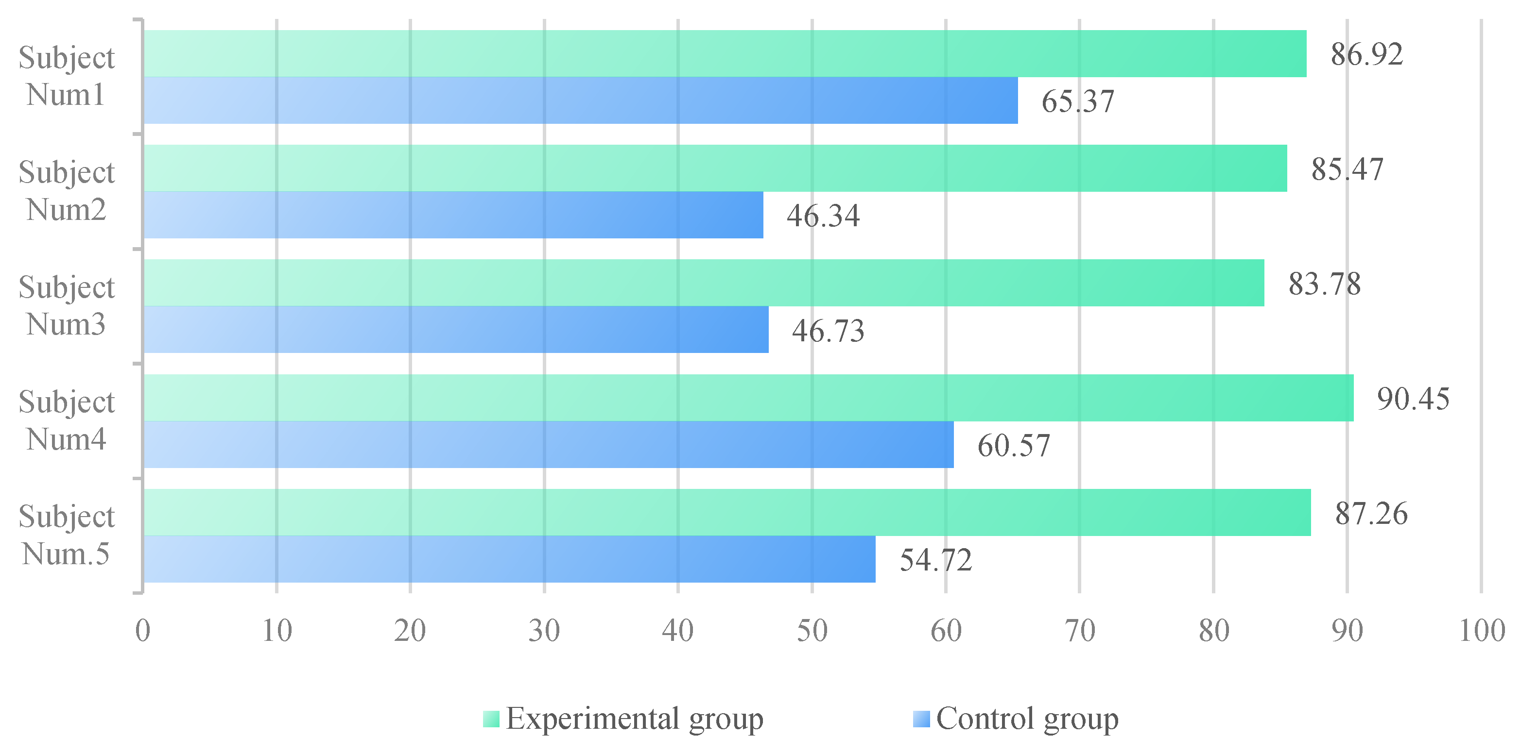 Symmetry 14 01181 g015