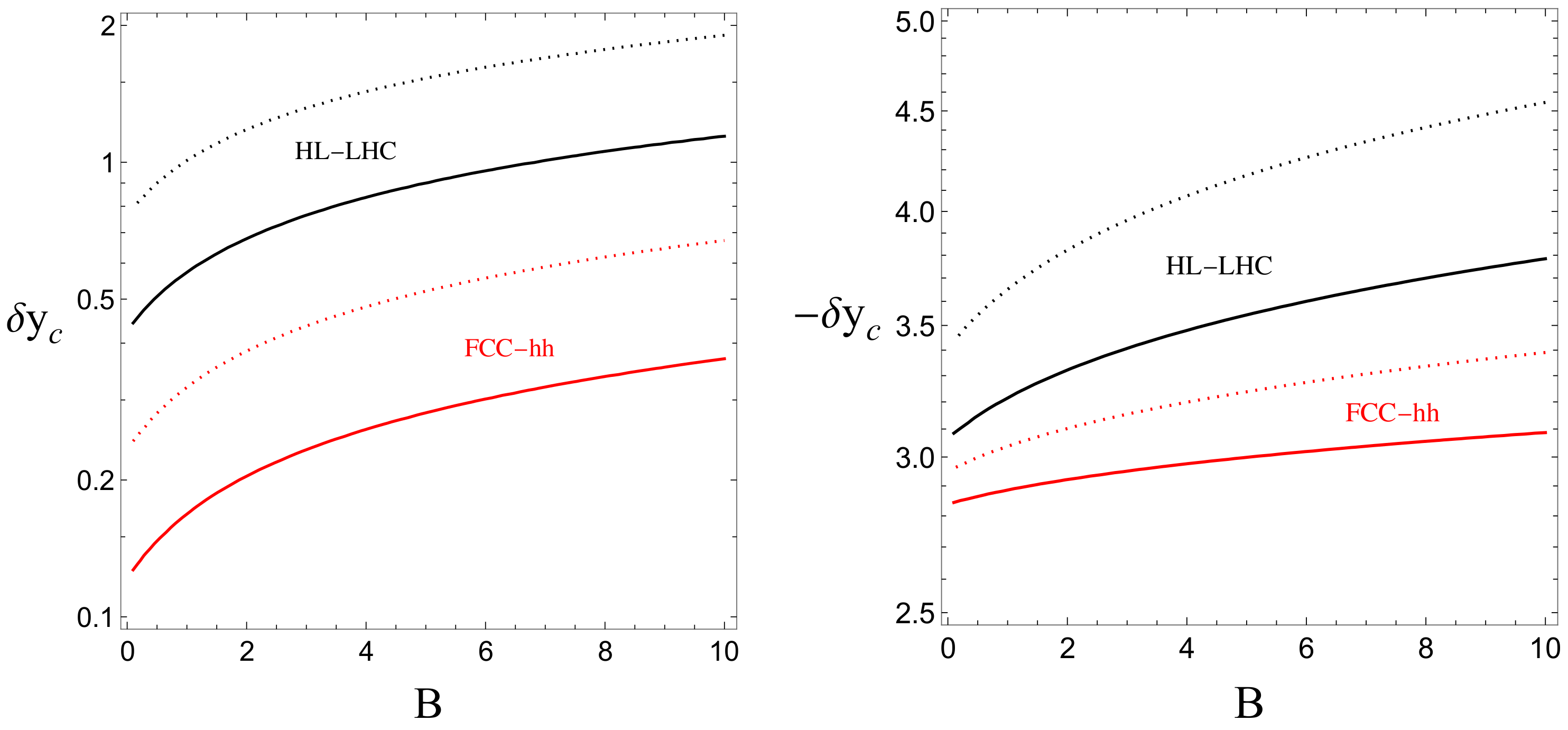 Symmetry 14 01183 g007