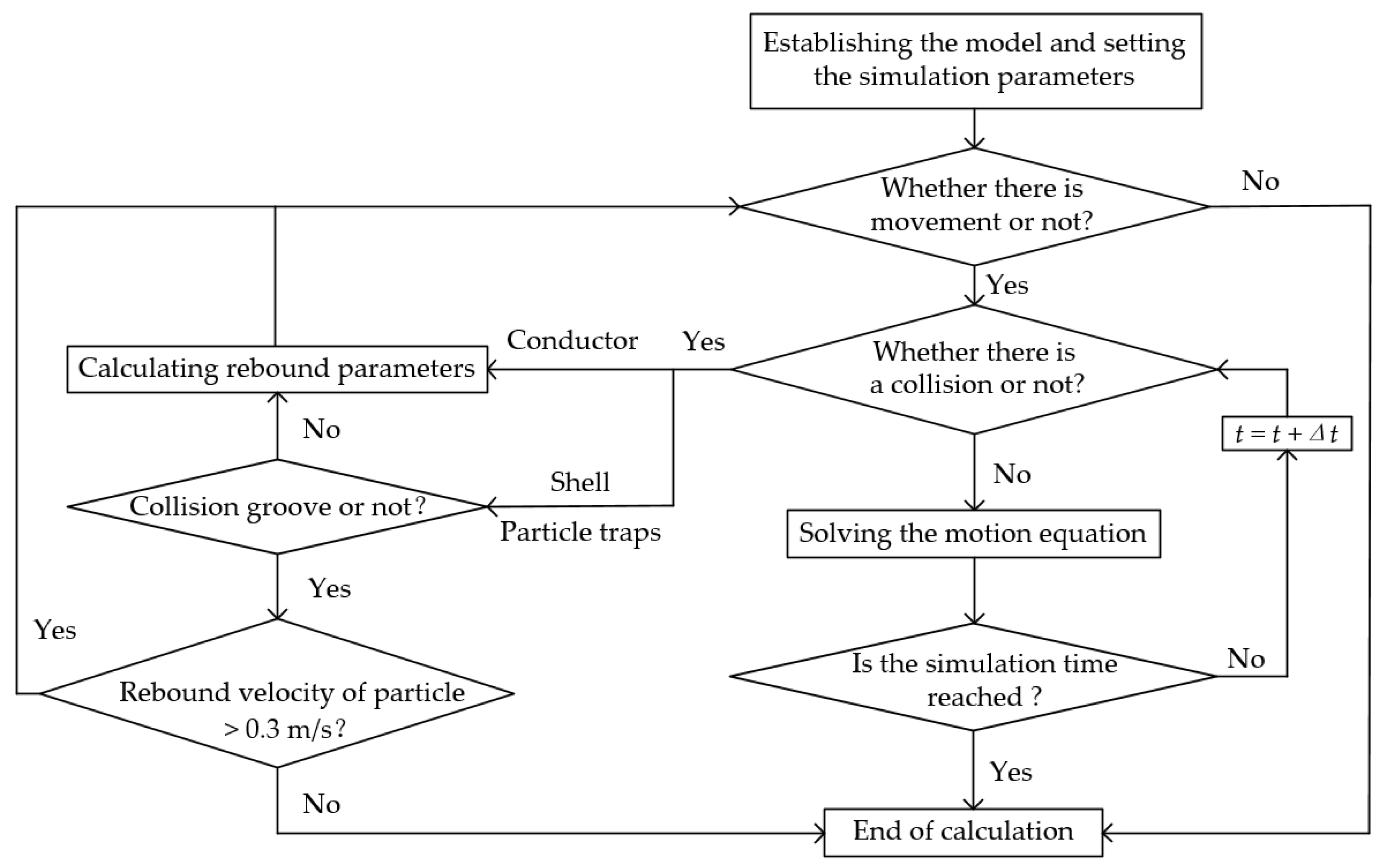 Symmetry 14 01187 g004 550