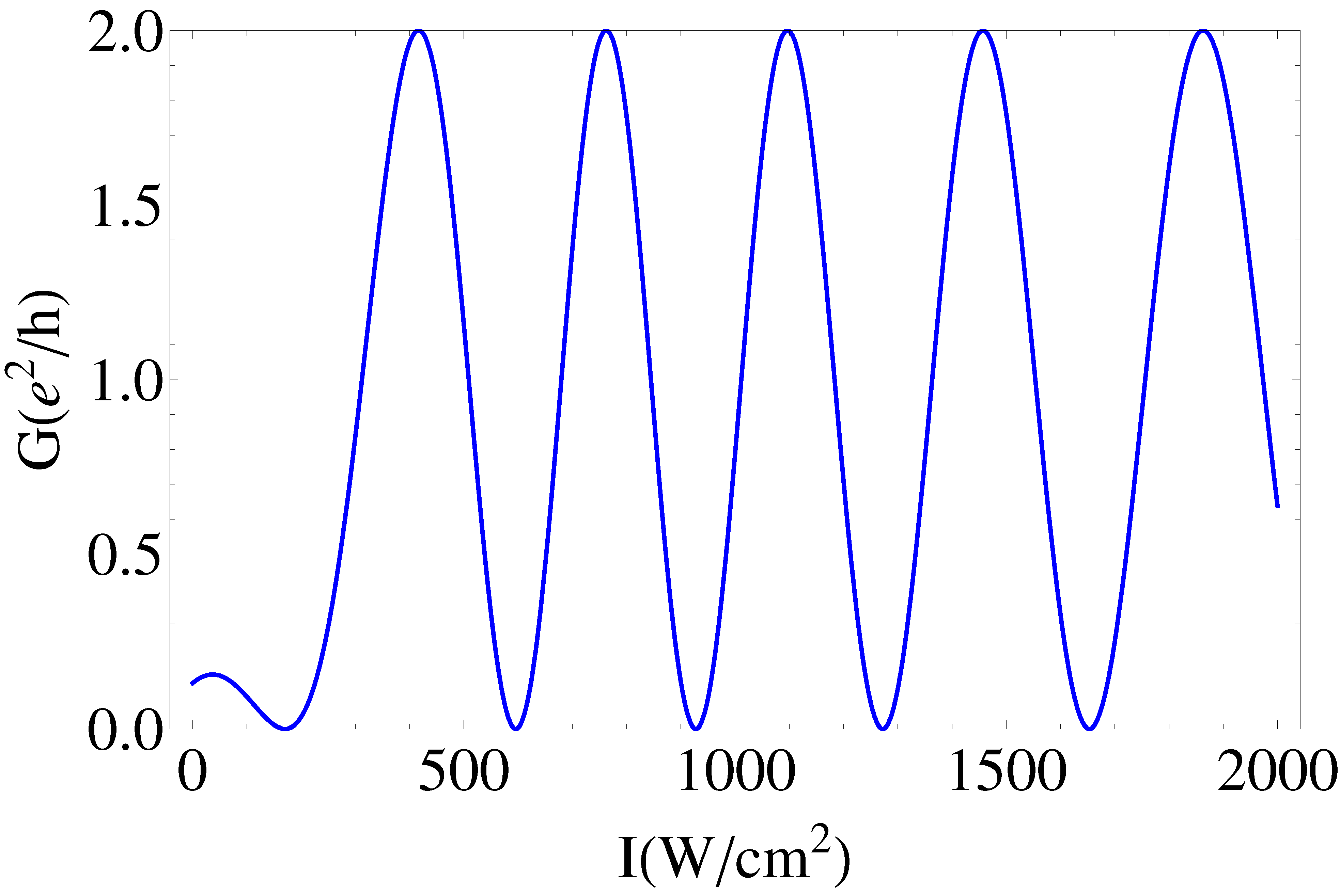 PDF] Dynamic Rashba-Dresselhaus Effect.