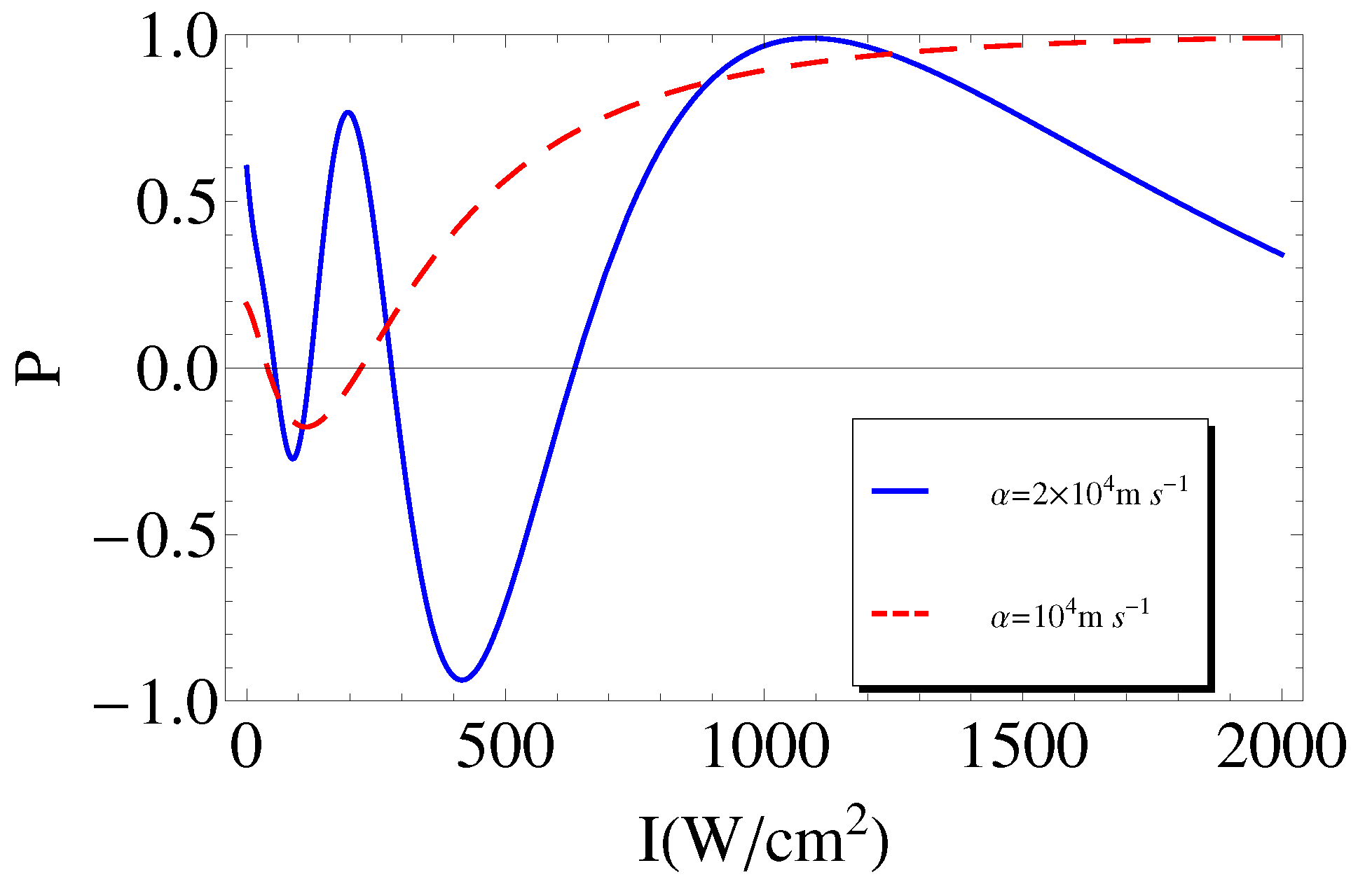 Symmetry 14 01194 g003