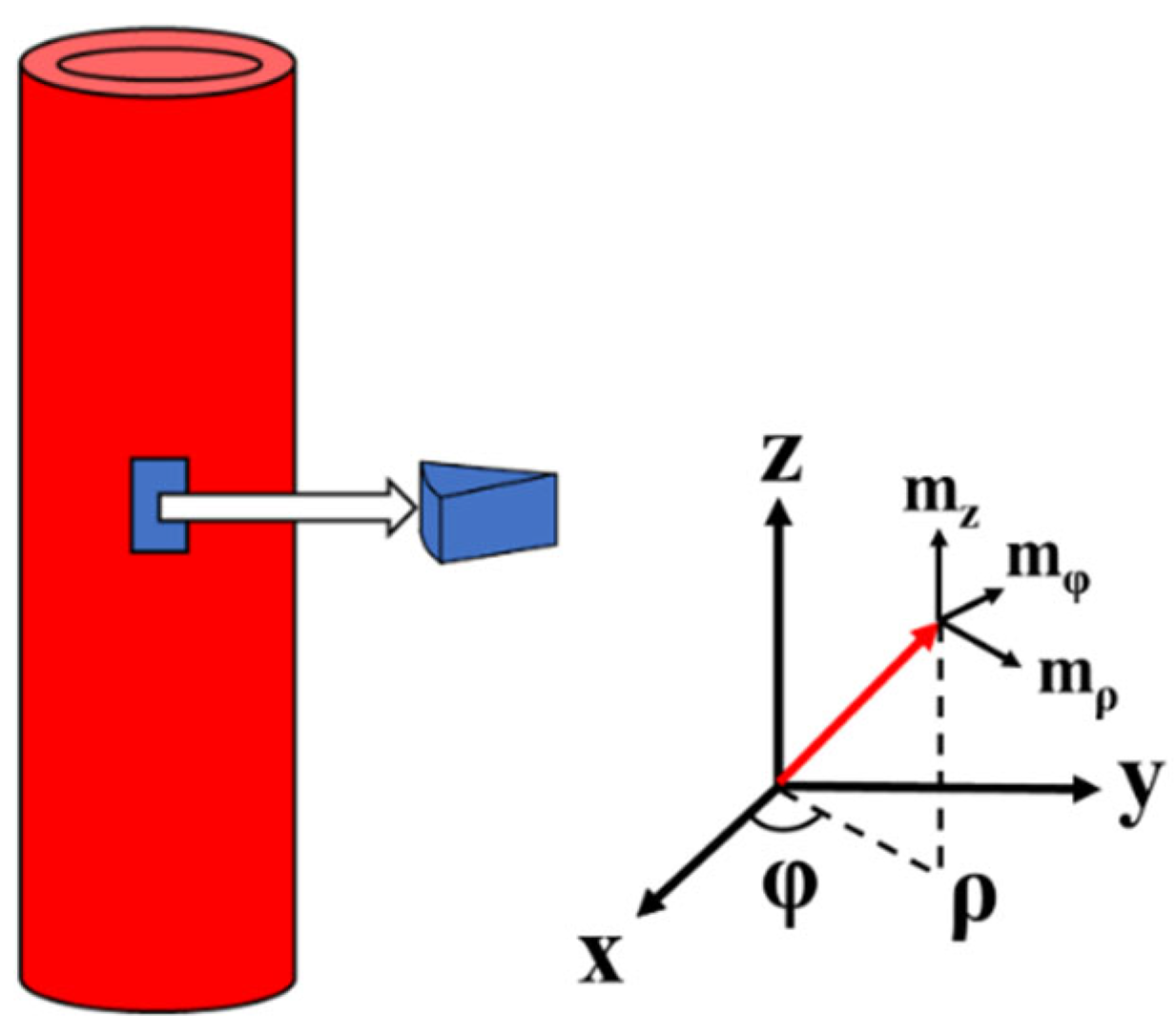 Symmetry 14 01195 g001 550