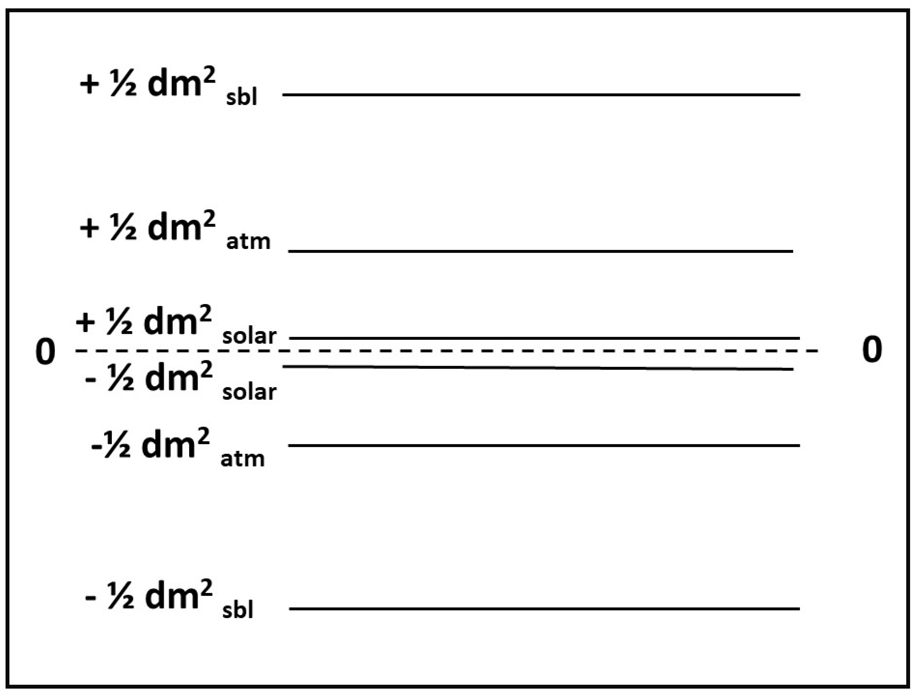 Symmetry 14 01198 g005
