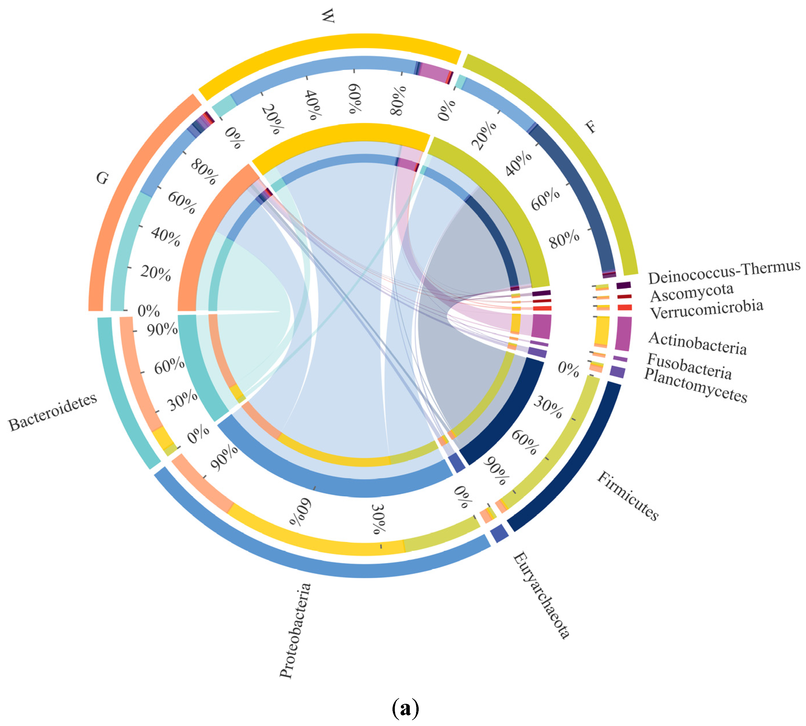 Symmetry 14 01199 g003a Symmetry 14 01199 g003a