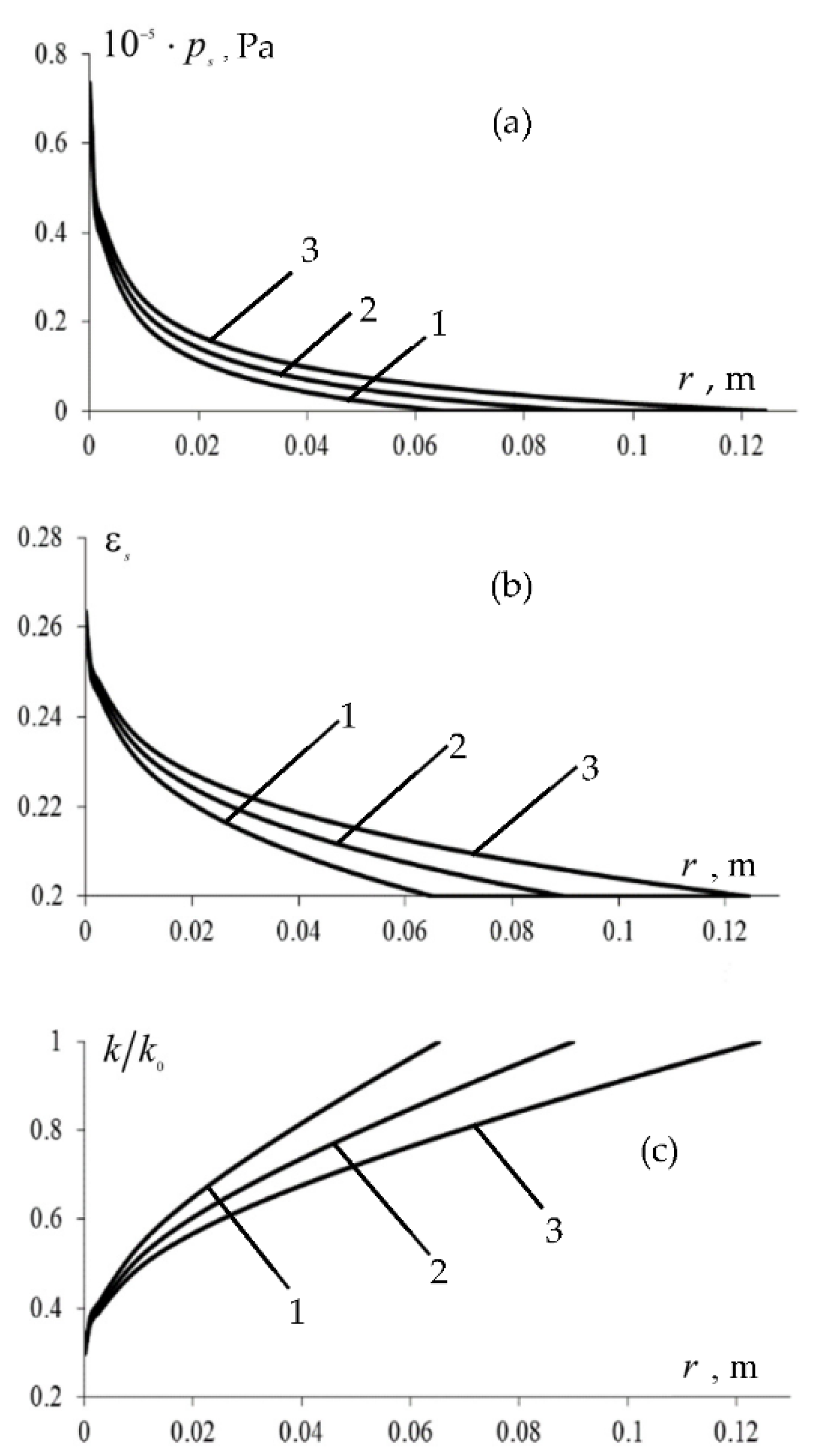 Symmetry 14 01202 g003 550