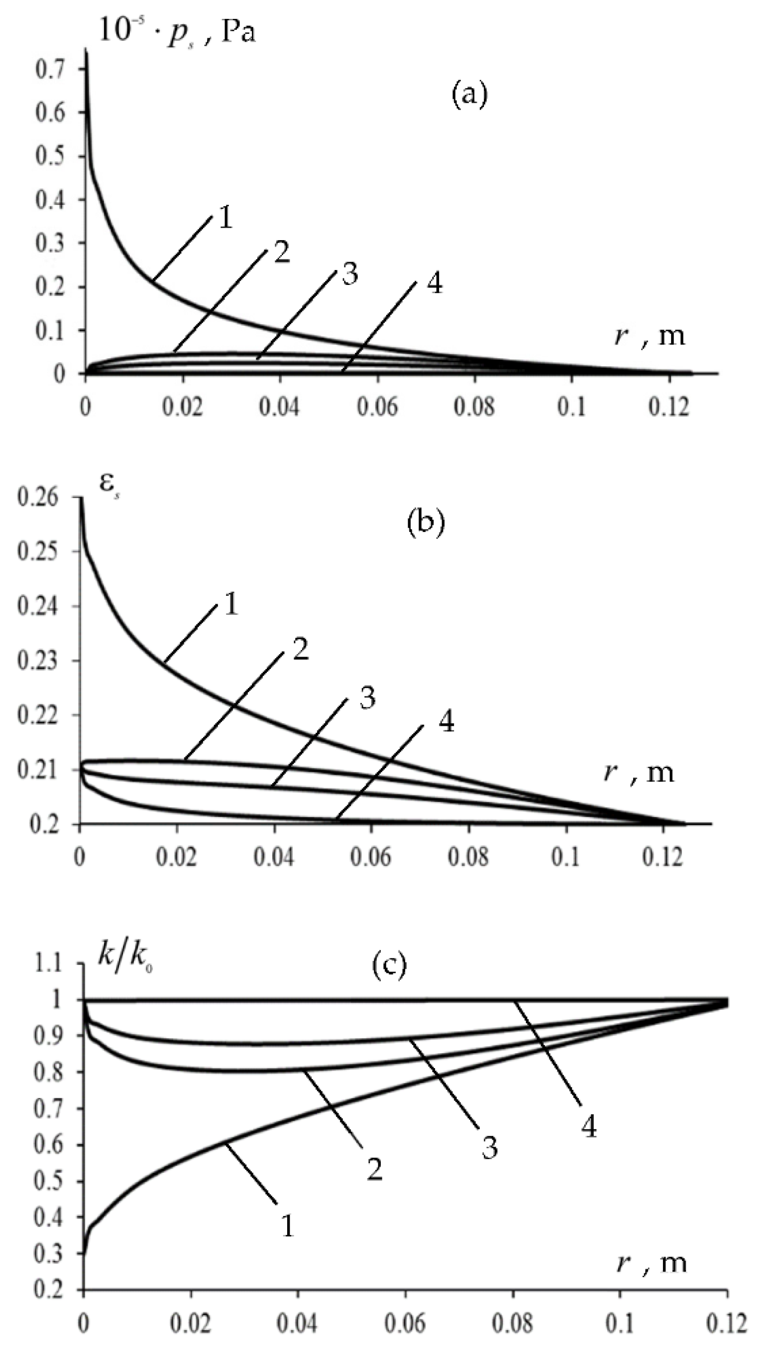 Symmetry 14 01202 g006 550