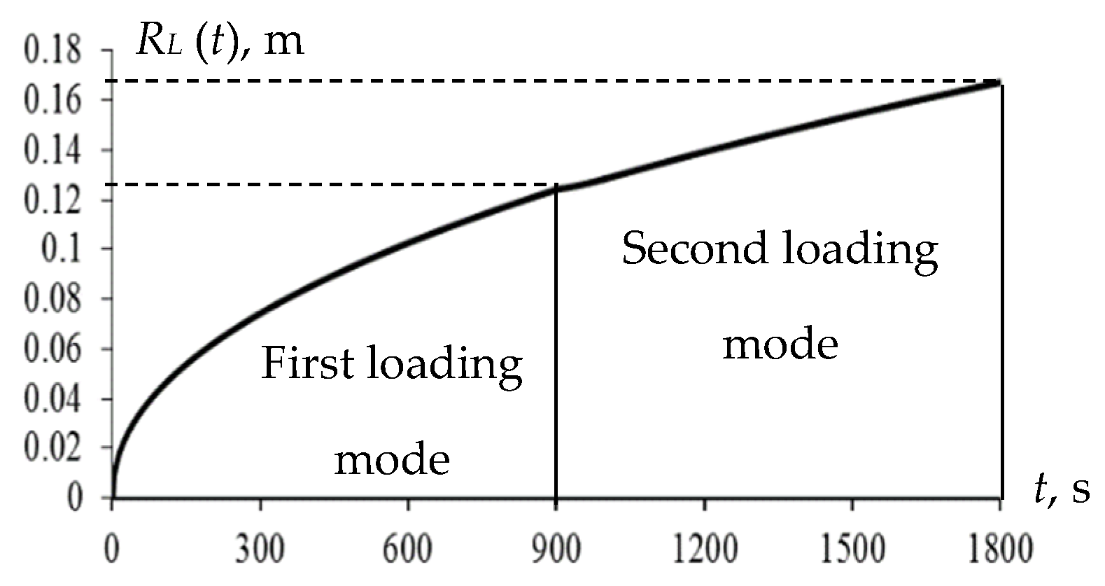 Symmetry 14 01202 g007 550