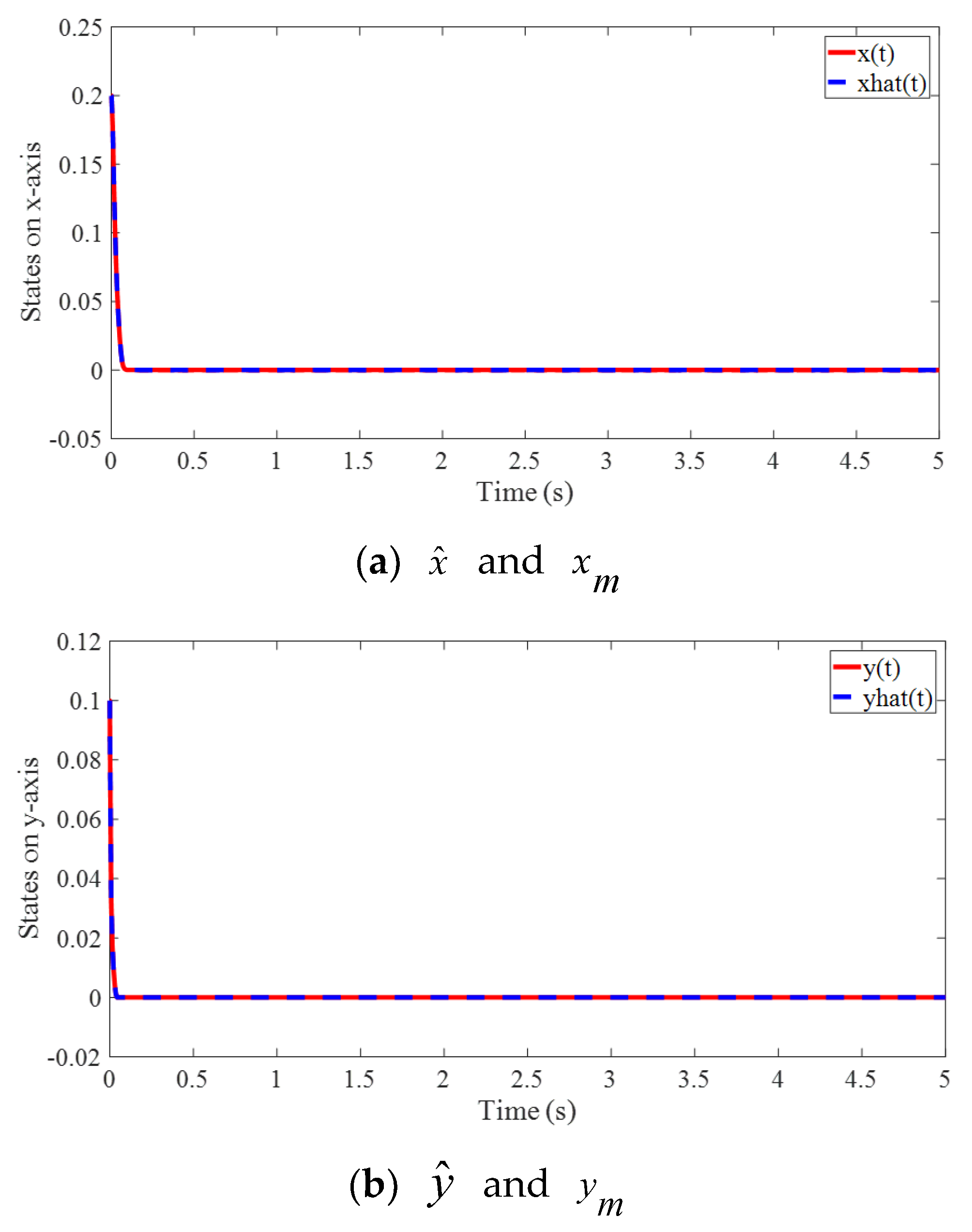 Symmetry 14 01206 g005a