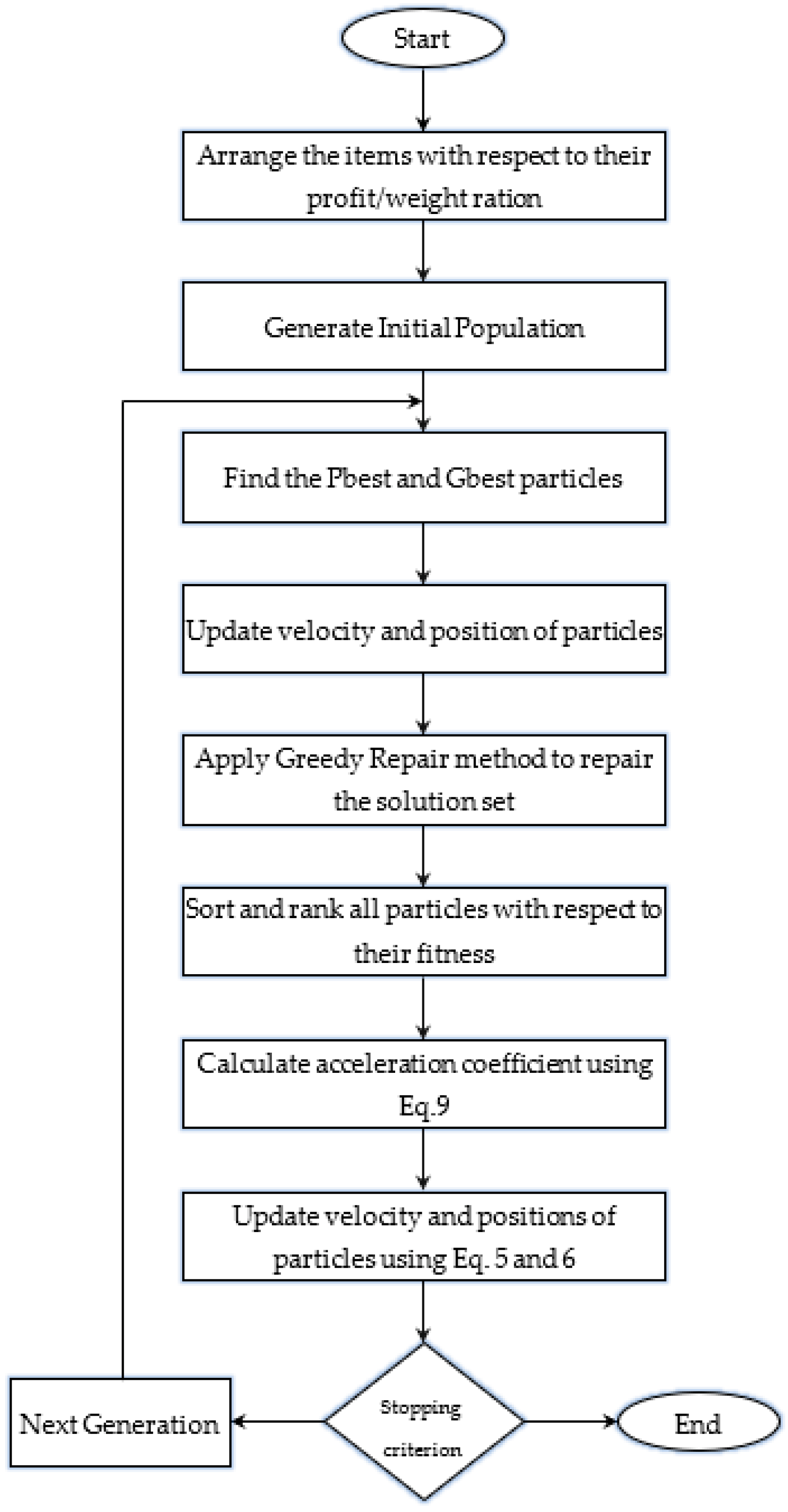 Symmetry 14 01208 g001