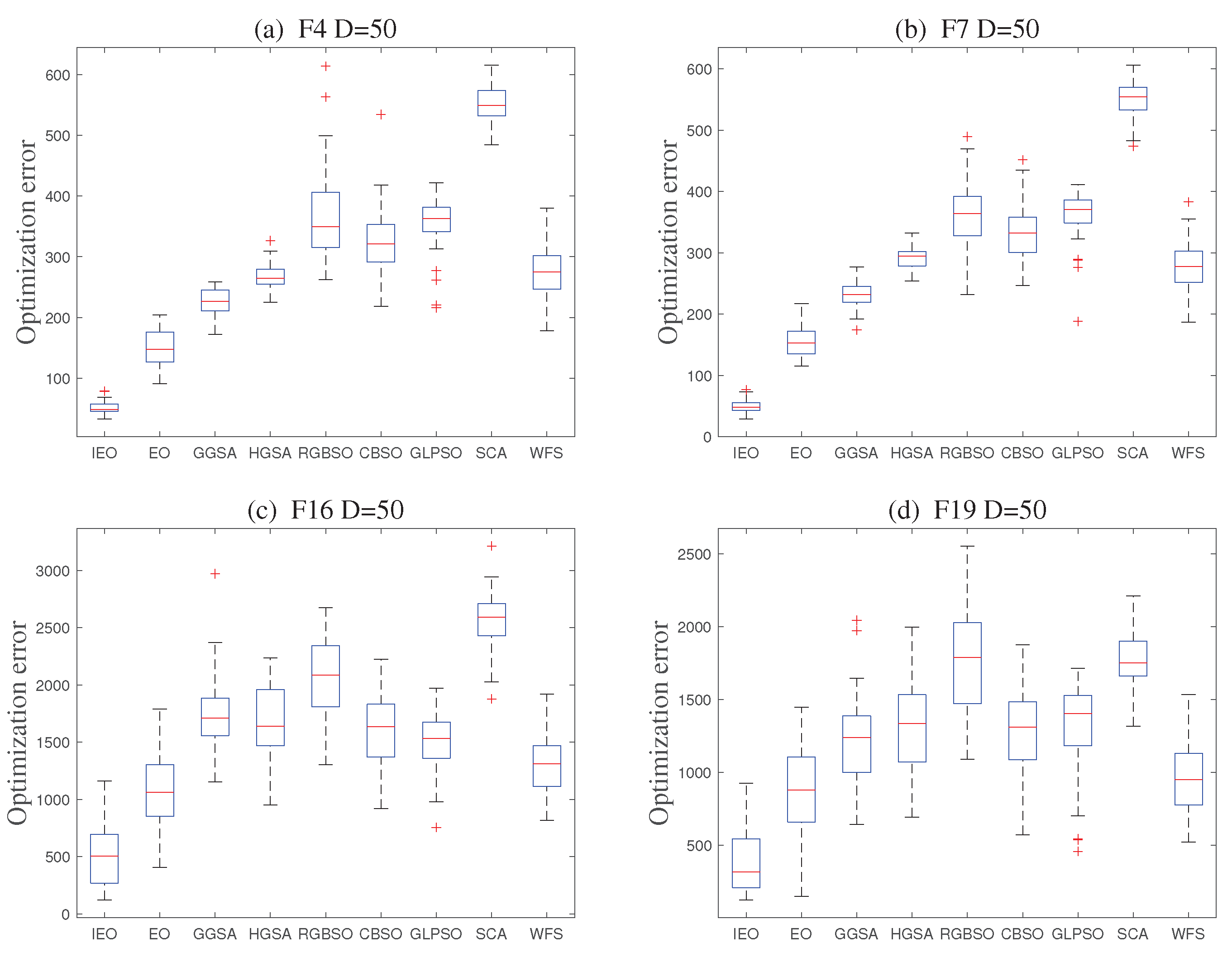 Symmetry 14 01227 g007a