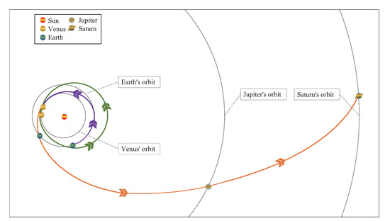 CPU Intel Core i7-9700 CPU 3.00GHz 2 An Improved Equilibrium Optimizer with a Decreasing