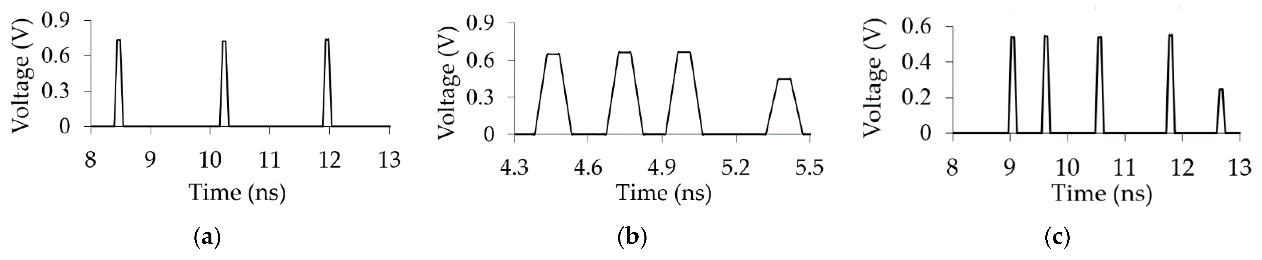 Symmetry 14 01228 g005