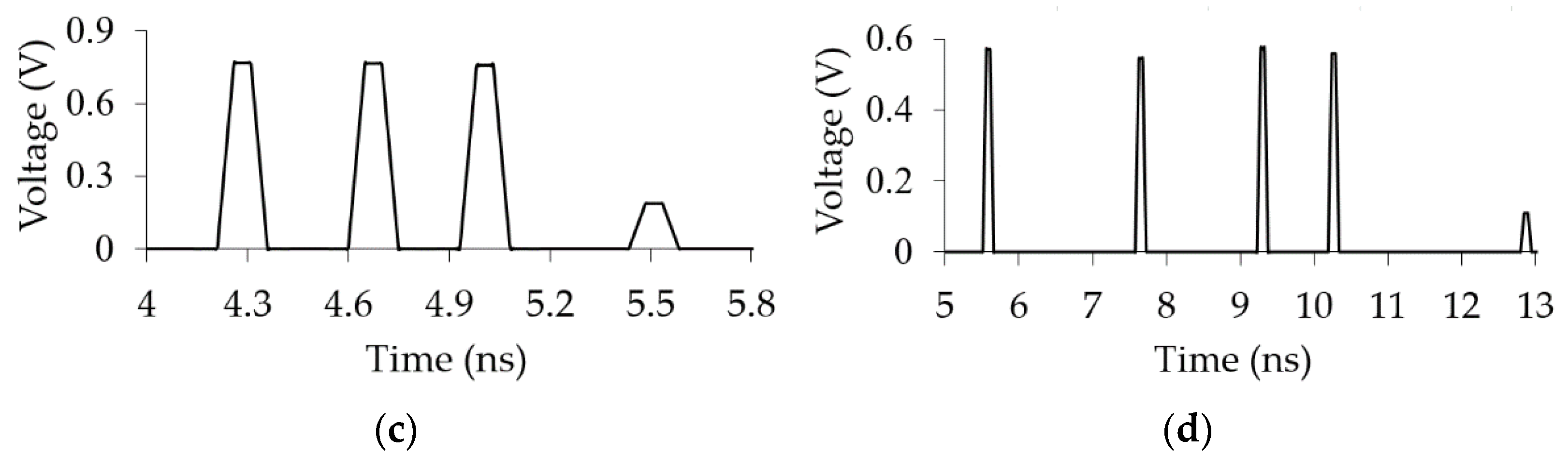 Symmetry 14 01228 g007b