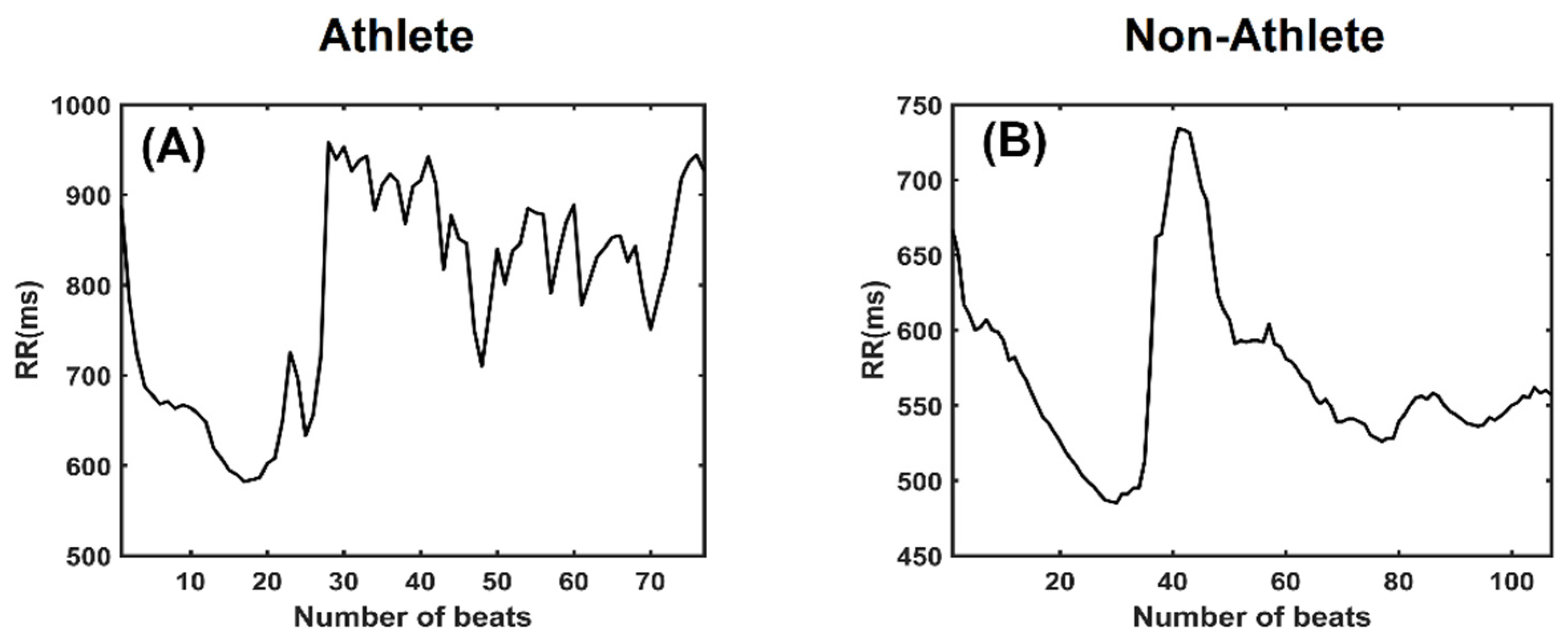 Symmetry 14 01229 g003a