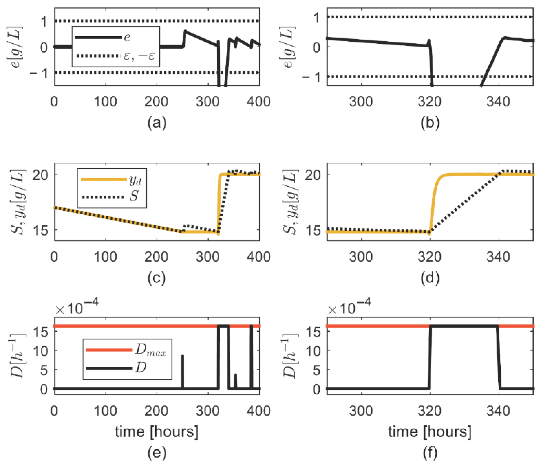 Symmetry 14 01232 g006