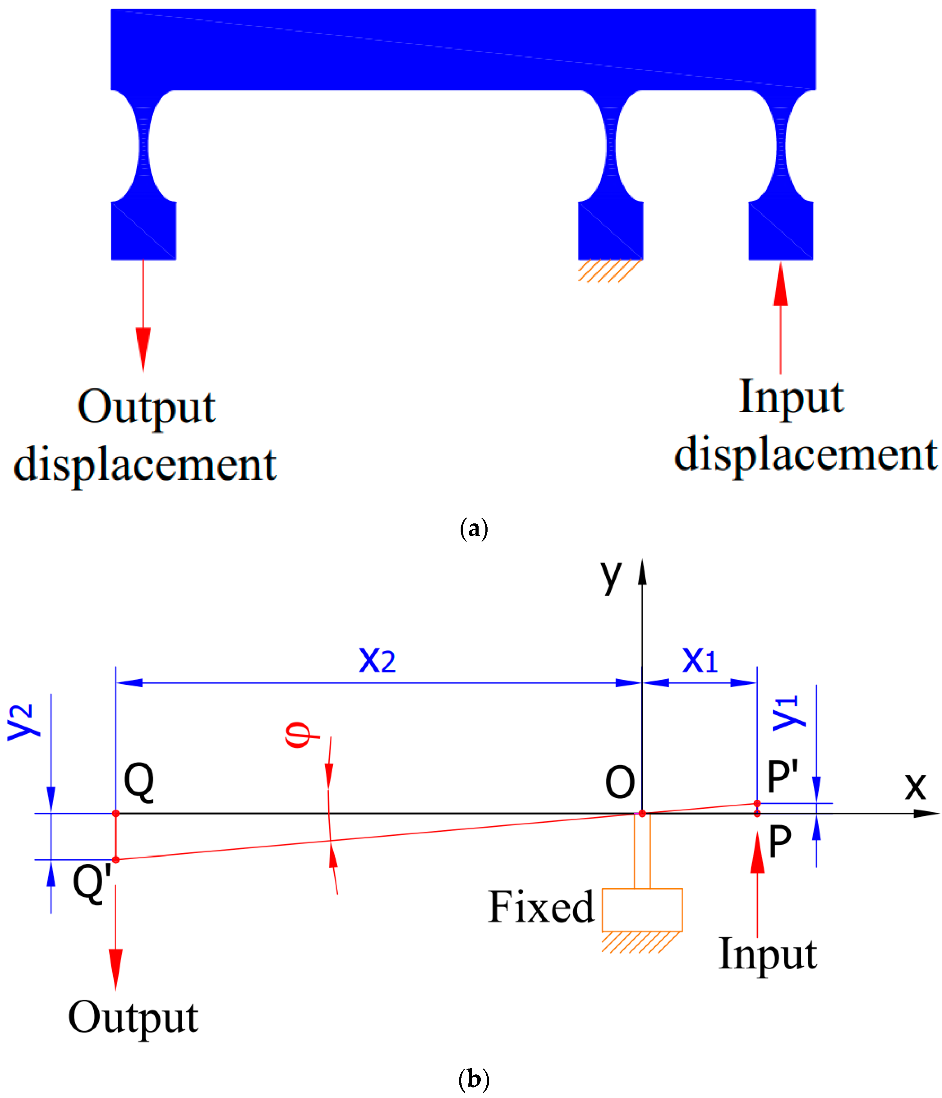 Symmetry 14 01234 g002 Symmetry 14 01234 g002