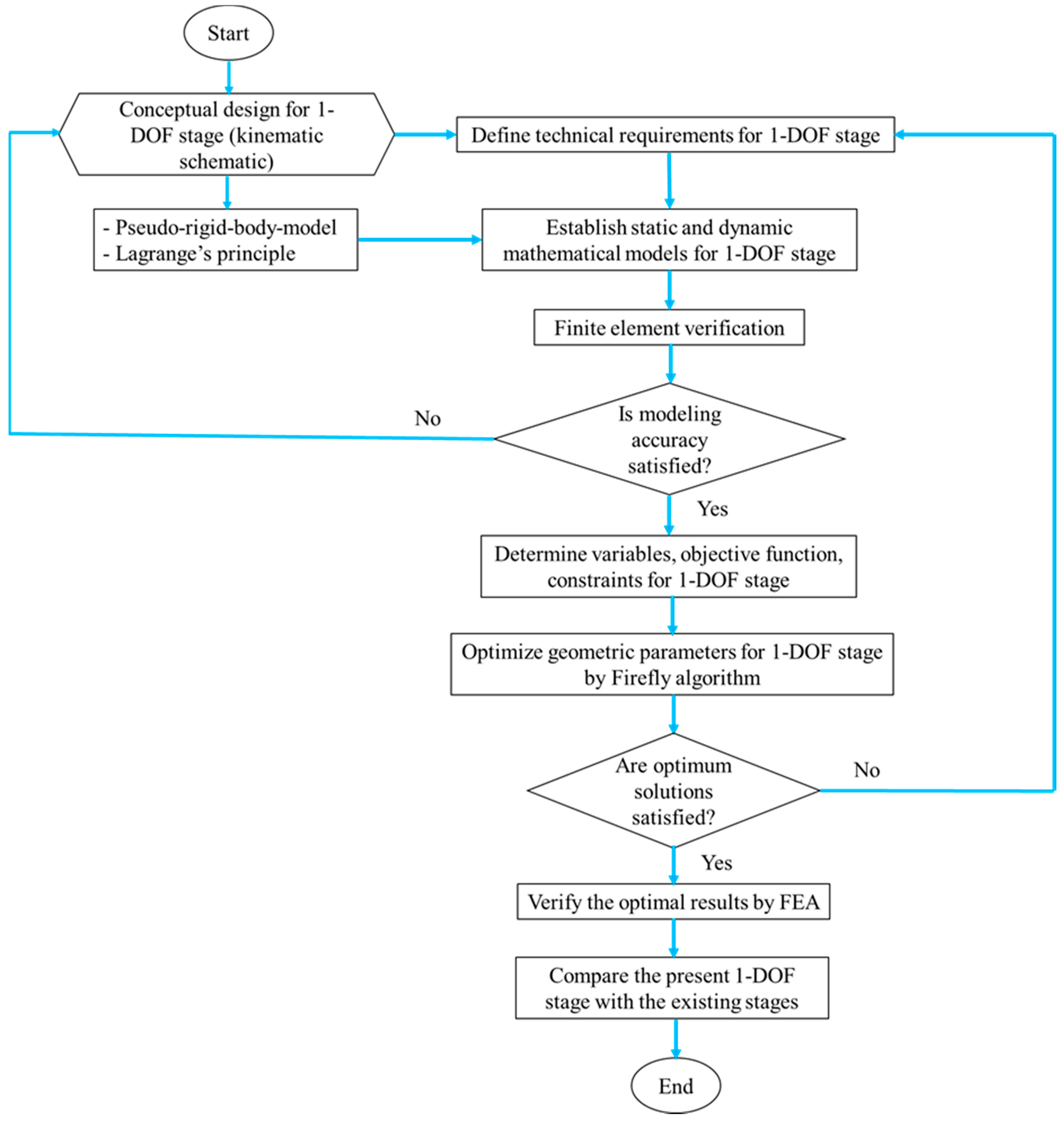 Symmetry 14 01234 g006 Symmetry 14 01234 g006