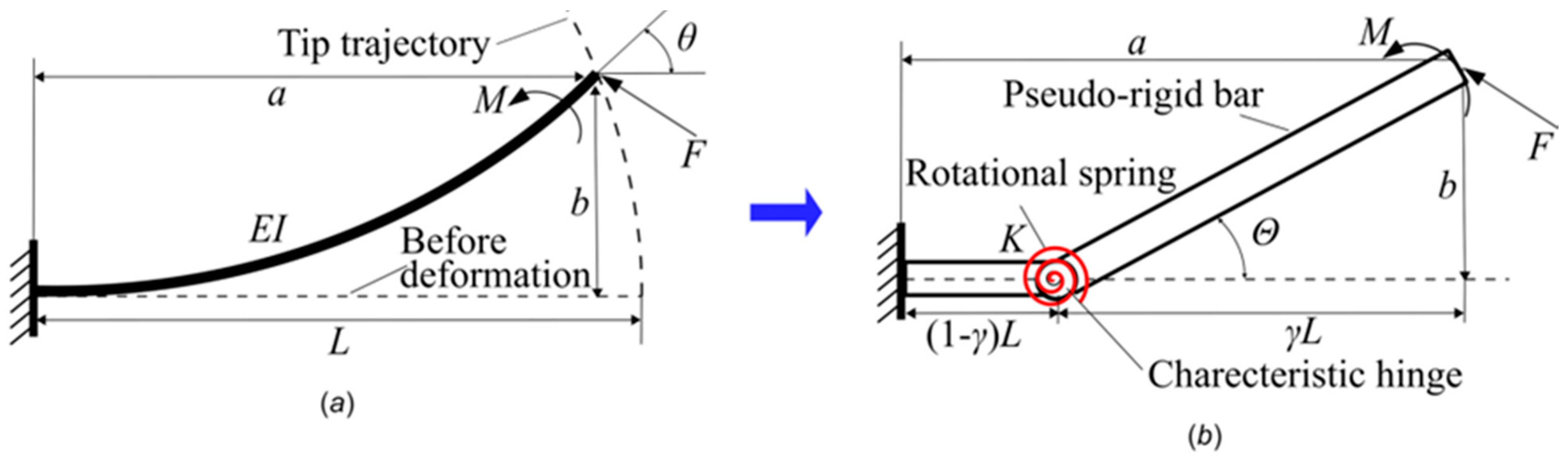 Symmetry 14 01234 g007 Symmetry 14 01234 g007