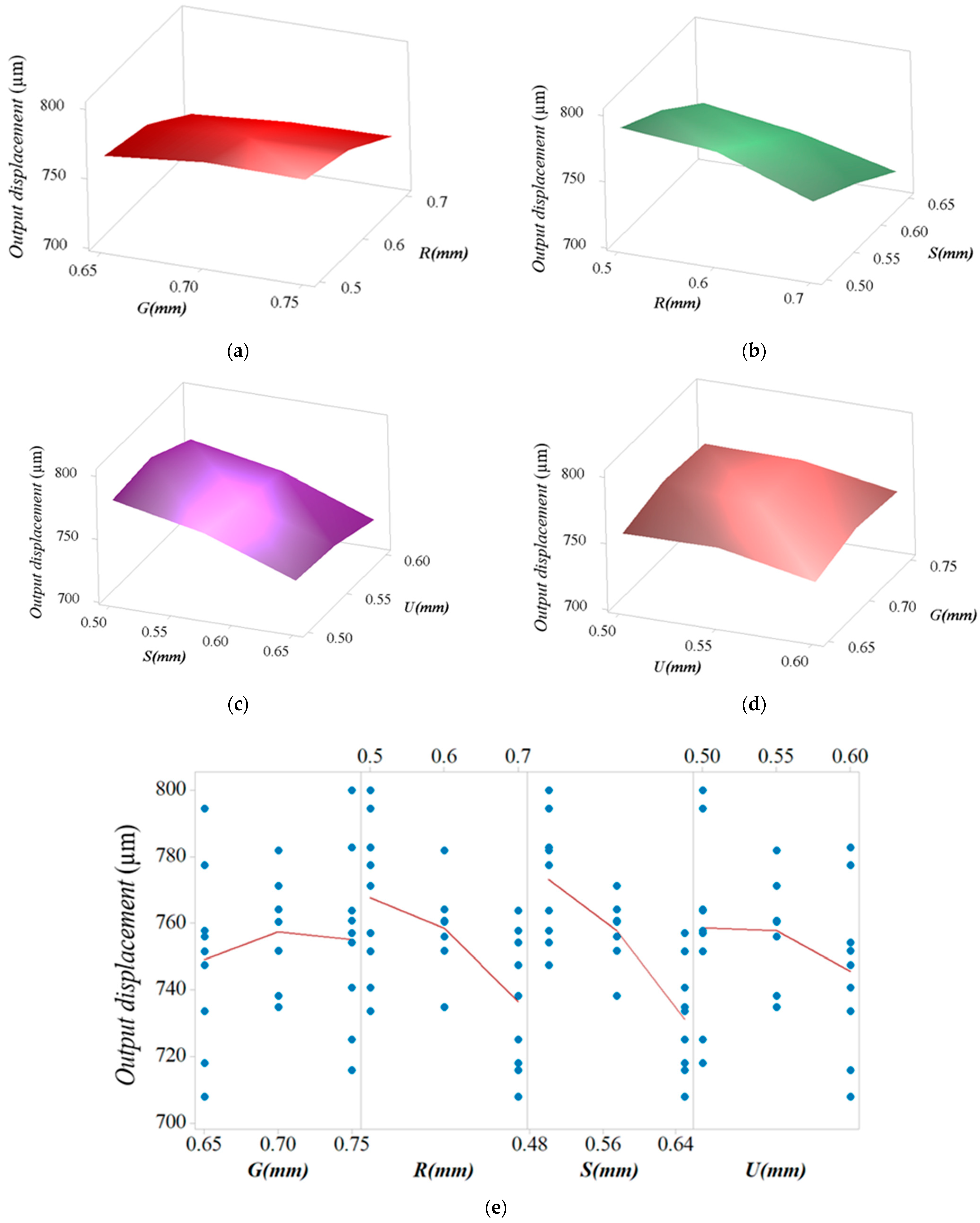 Symmetry 14 01234 g015 Symmetry 14 01234 g015
