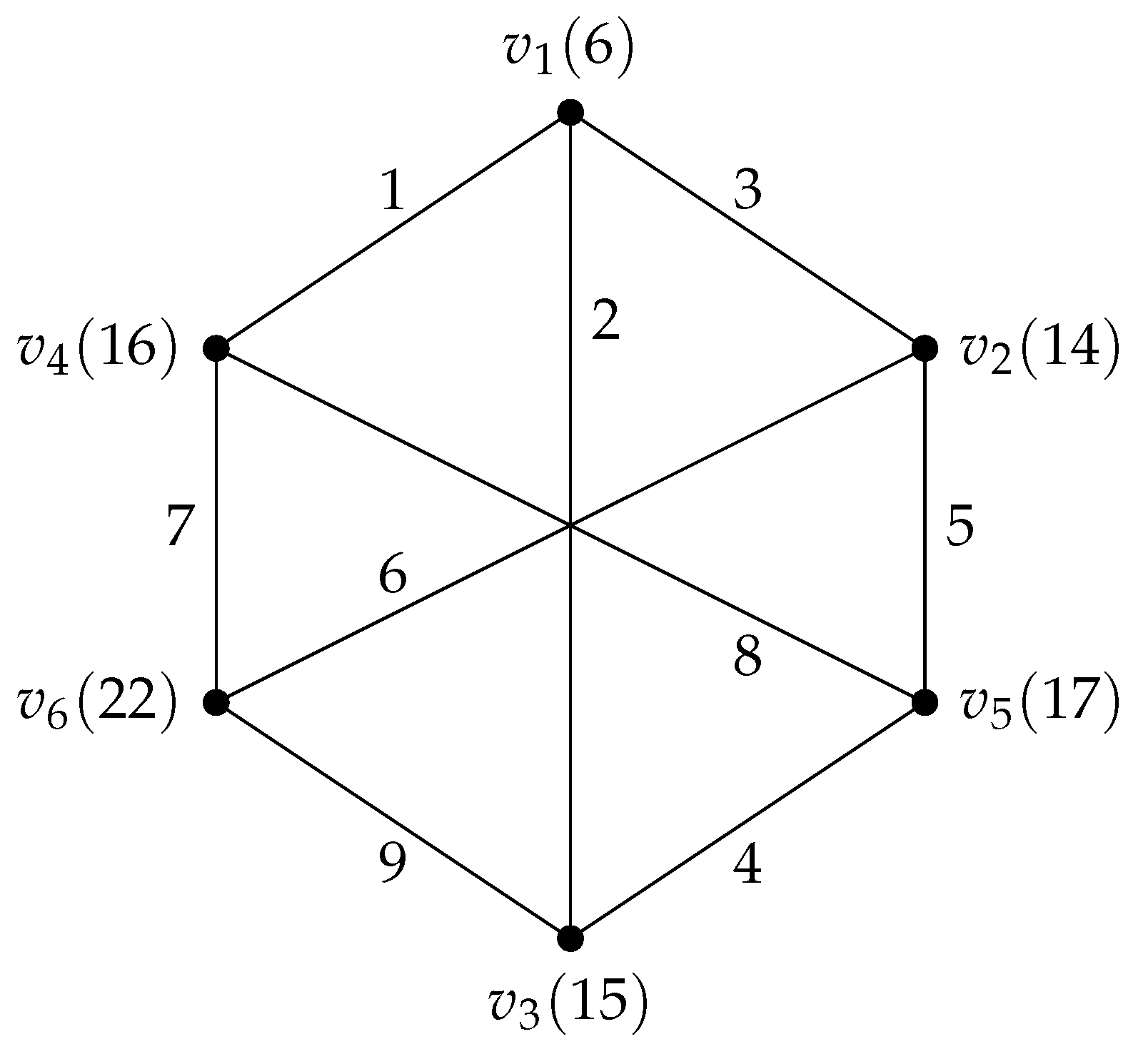 Symmetry 14 01235 g001 550