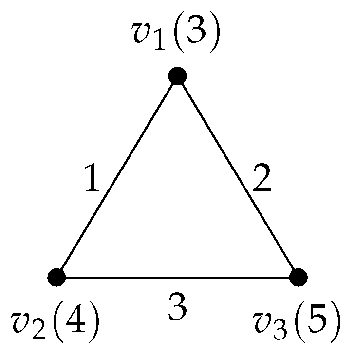 Symmetry 14 01235 g005 550