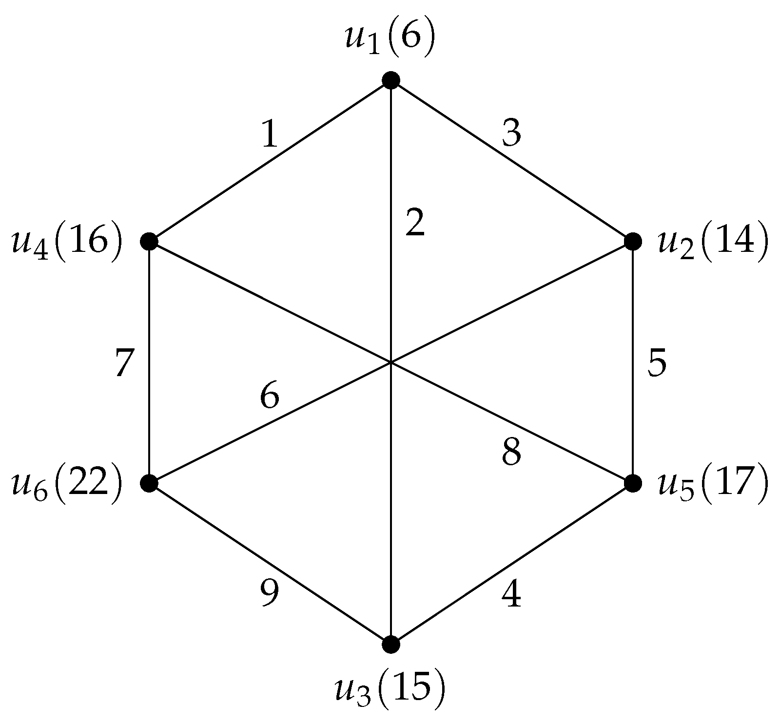 Symmetry 14 01235 g006 550