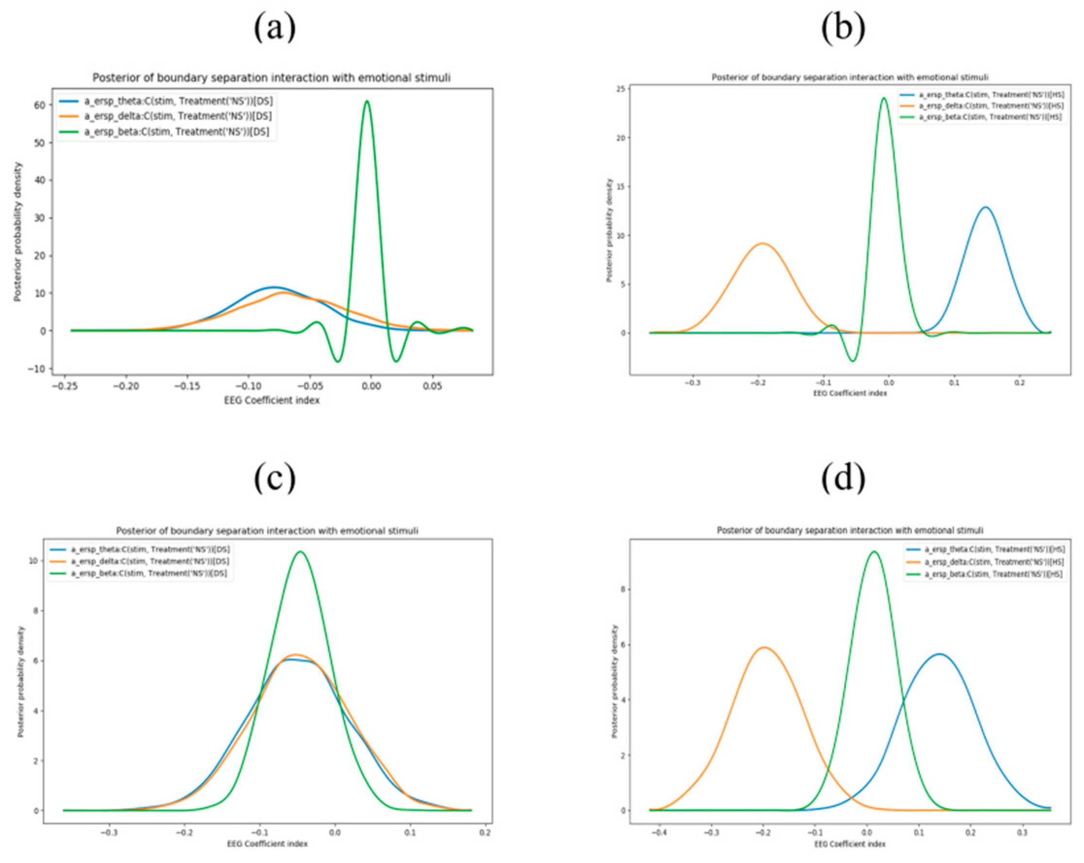 Symmetry 14 01244 g003 550