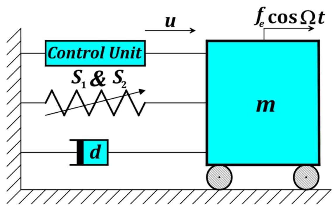 Symmetry 14 01247 g001 Symmetry 14 01247 g001