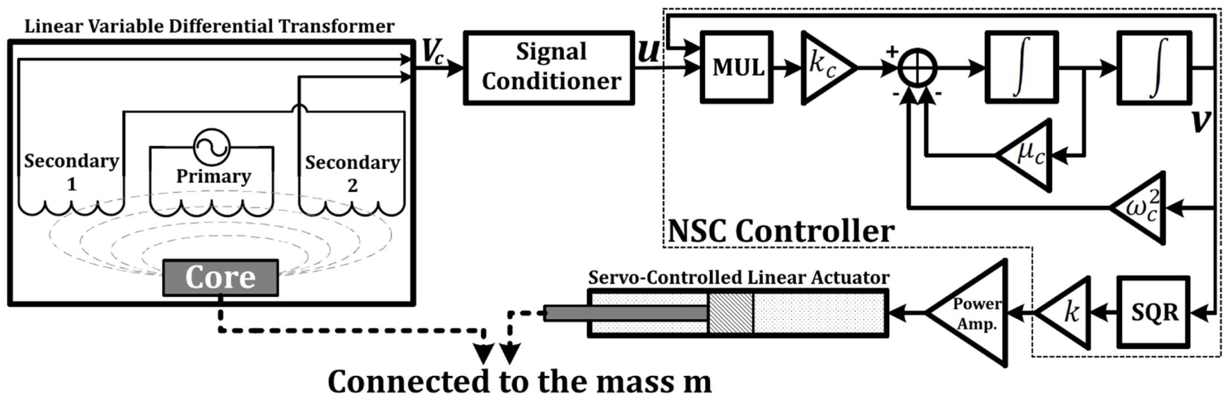 Symmetry 14 01247 g002 Symmetry 14 01247 g002
