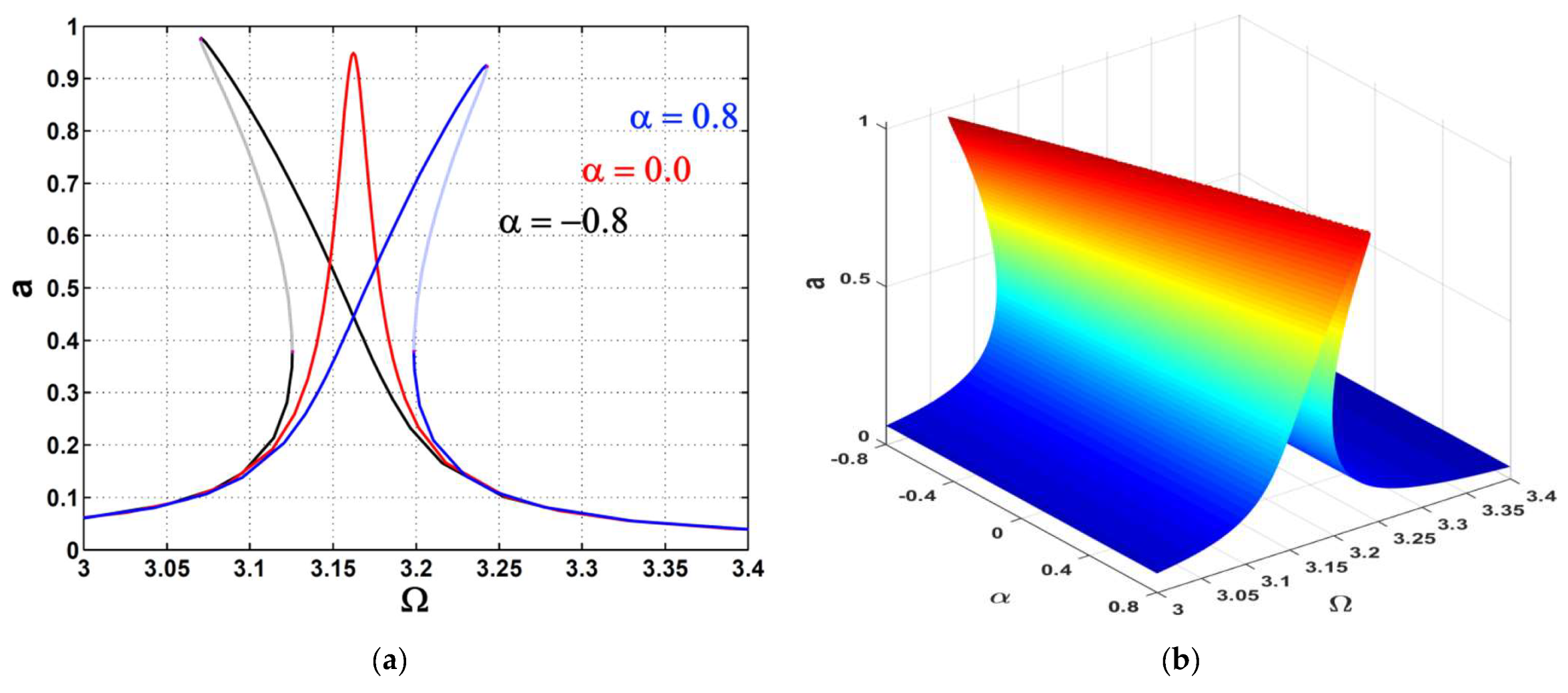 Symmetry 14 01247 g006 Symmetry 14 01247 g006
