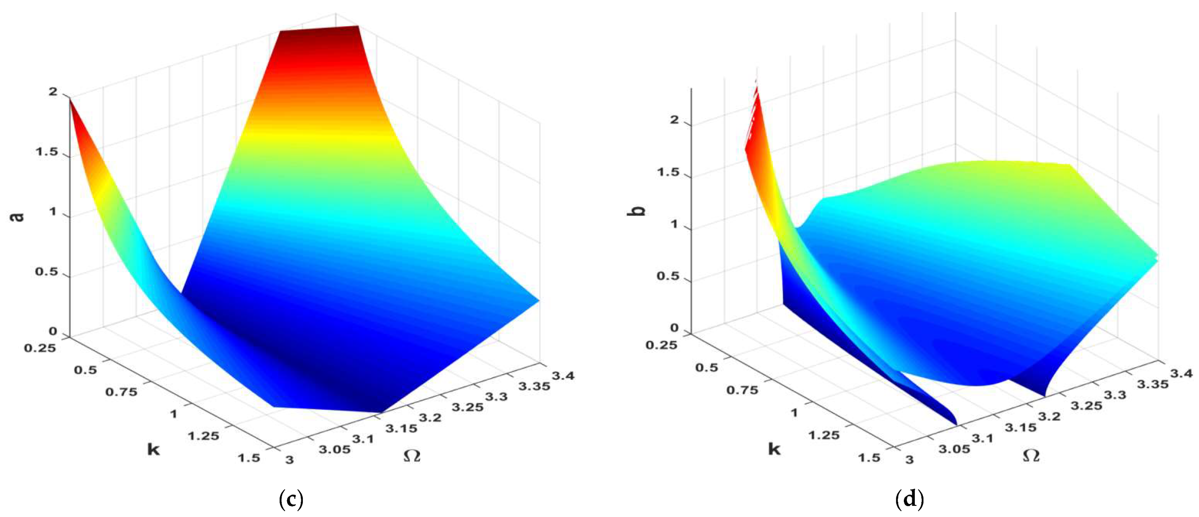 Symmetry 14 01247 g009b Symmetry 14 01247 g009b