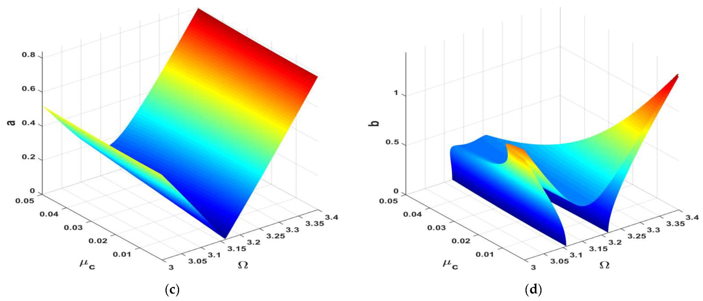 Symmetry 14 01247 g010b Symmetry 14 01247 g010b