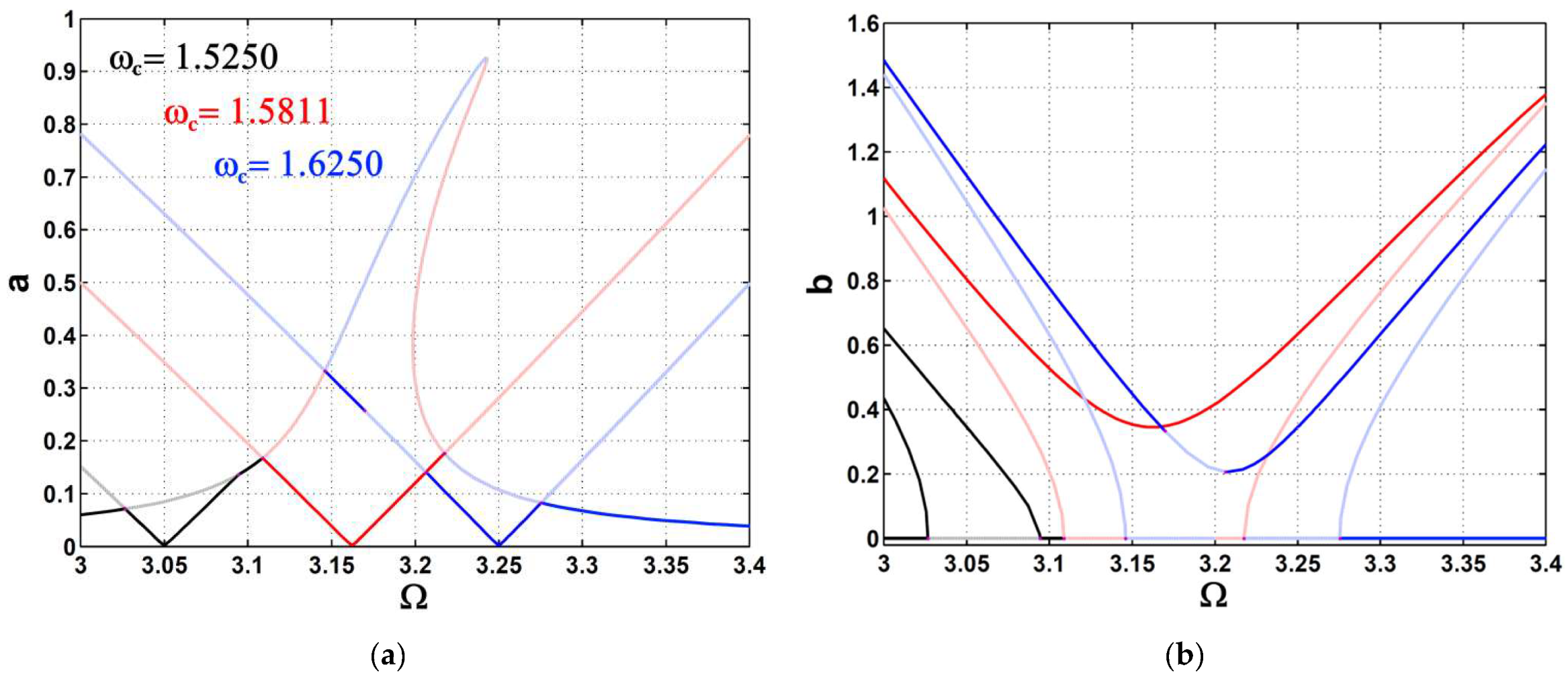 Symmetry 14 01247 g012a Symmetry 14 01247 g012a