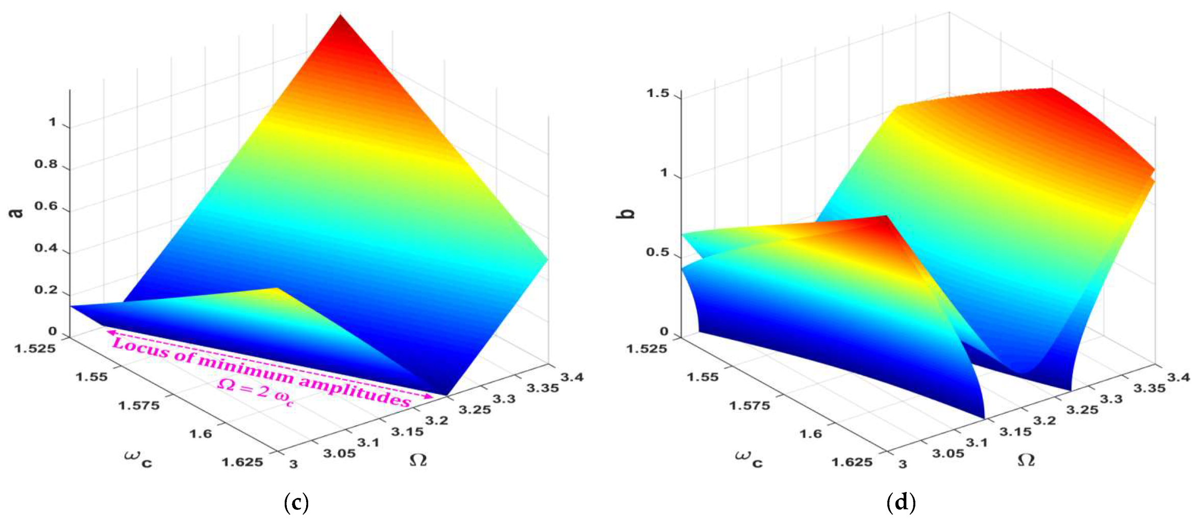 Symmetry 14 01247 g012b Symmetry 14 01247 g012b