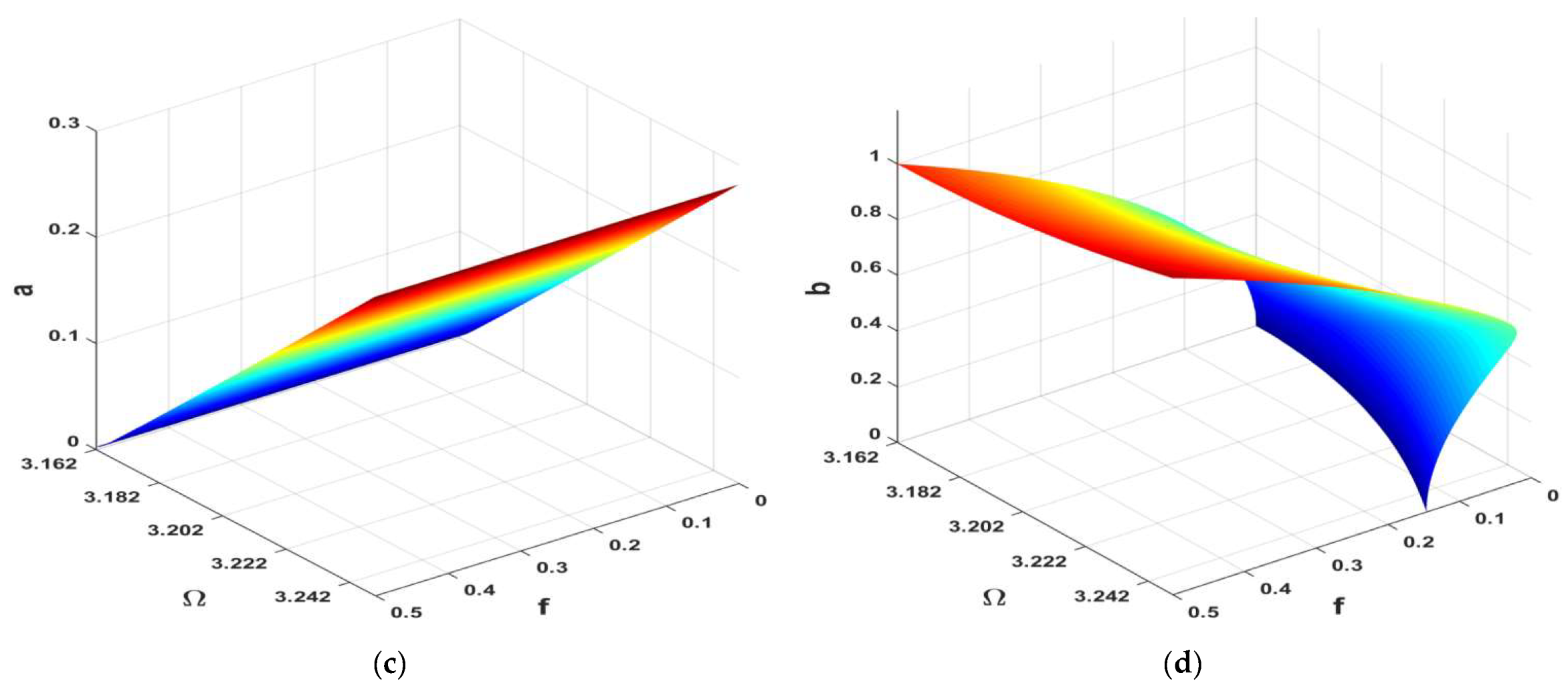 Symmetry 14 01247 g013b Symmetry 14 01247 g013b