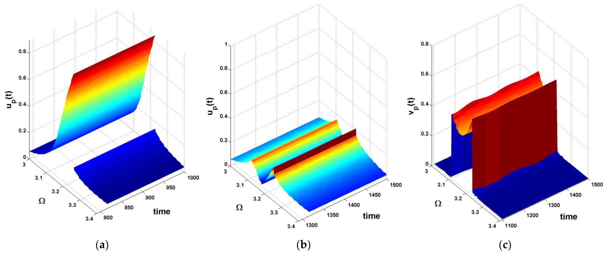 Symmetry 14 01247 g014 Symmetry 14 01247 g014