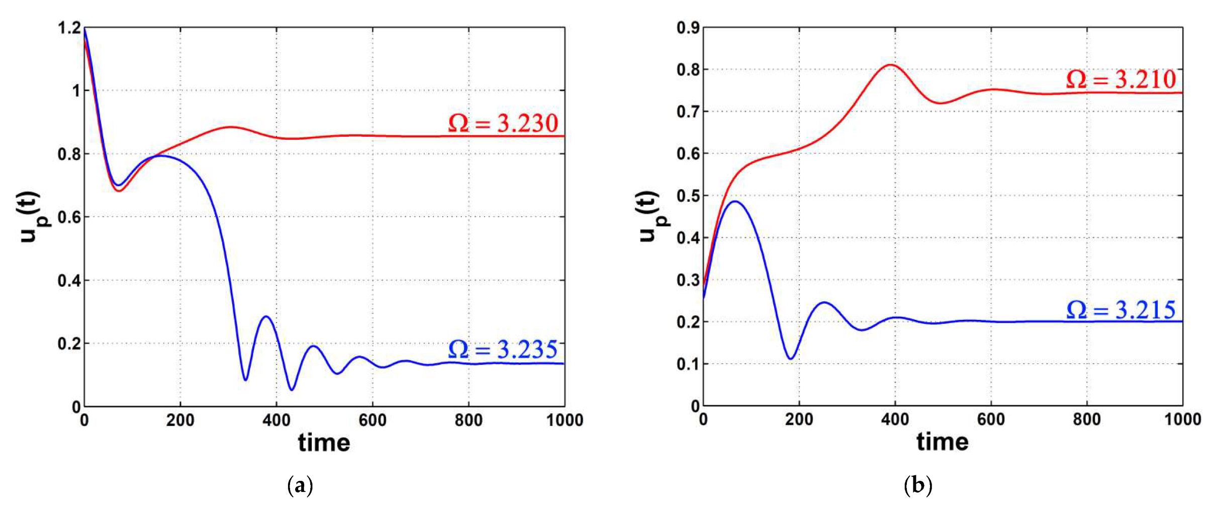 Symmetry 14 01247 g015 Symmetry 14 01247 g015