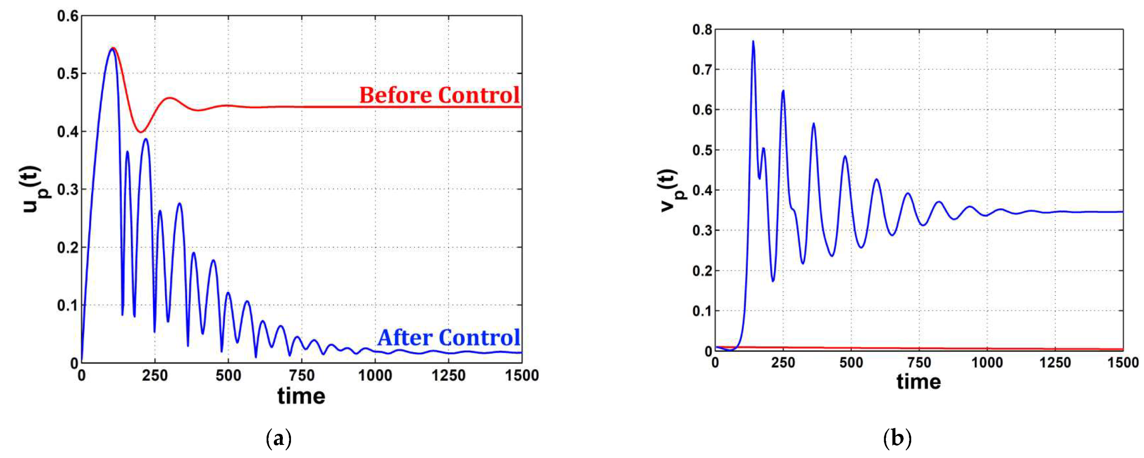 Symmetry 14 01247 g016 Symmetry 14 01247 g016