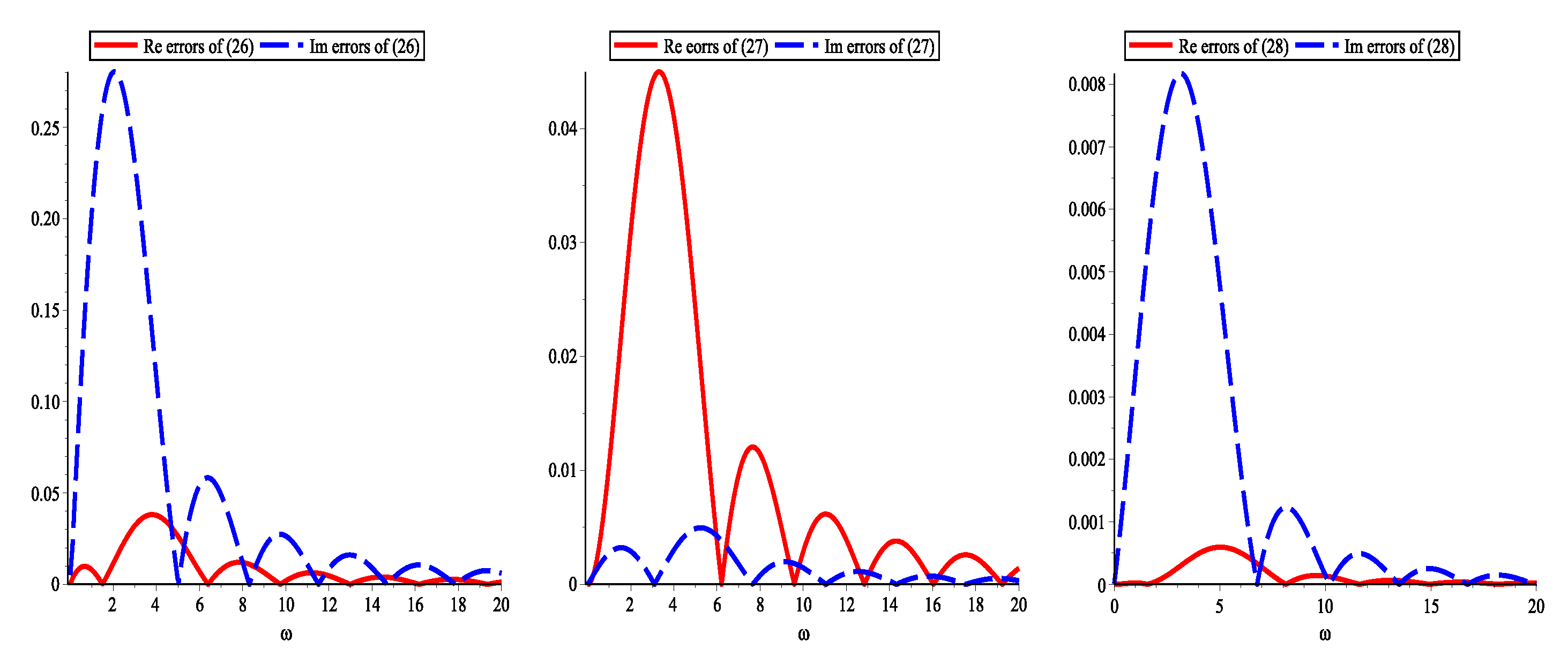 Symmetry 14 01250 g002 550