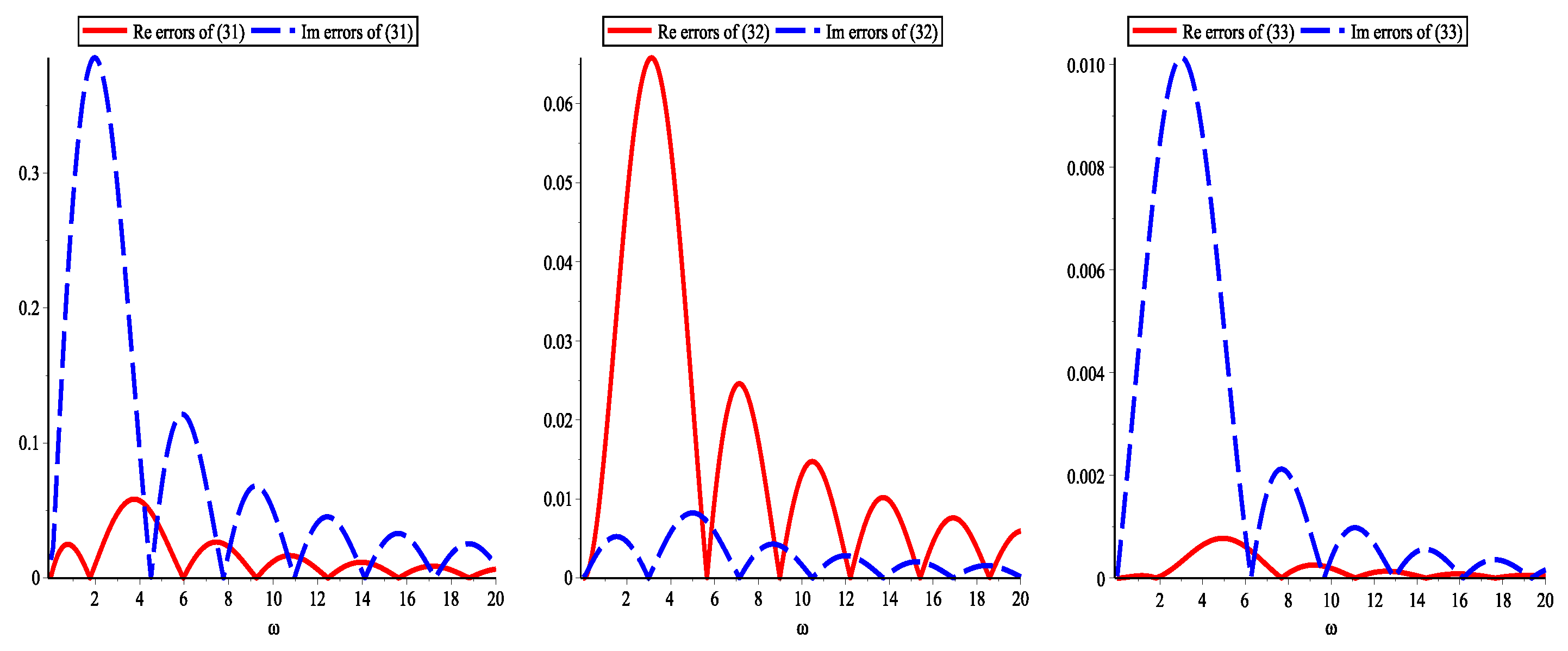 Symmetry 14 01250 g003 550