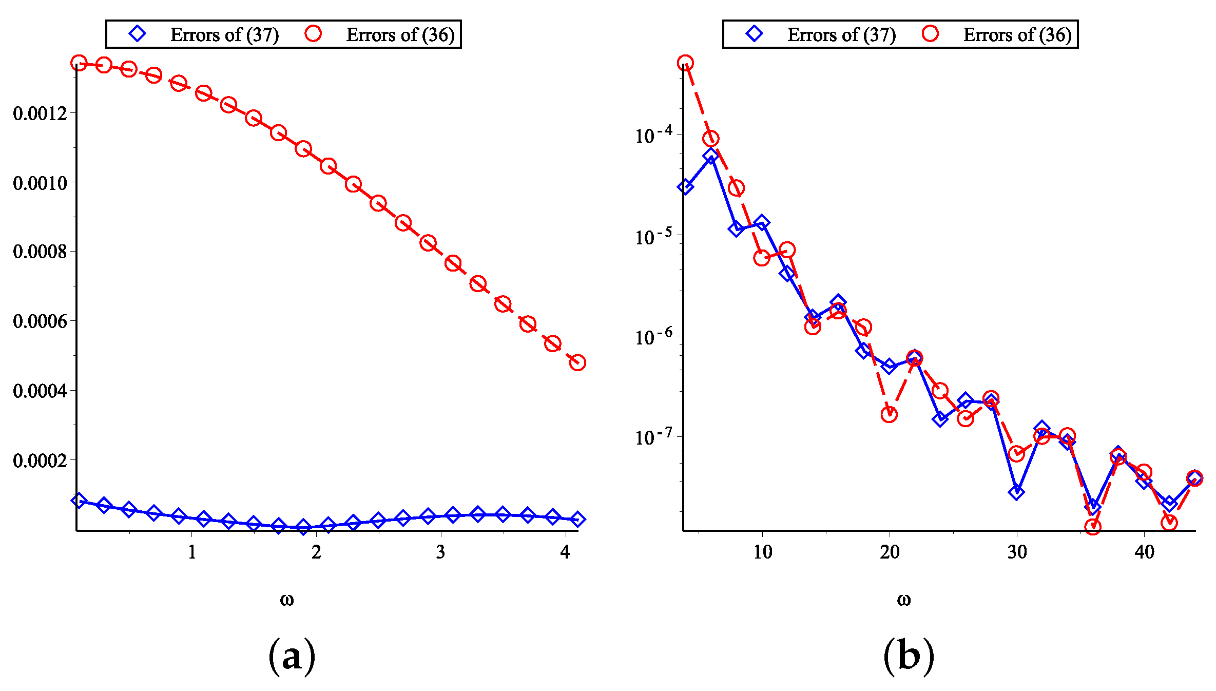 Symmetry 14 01250 g005 550