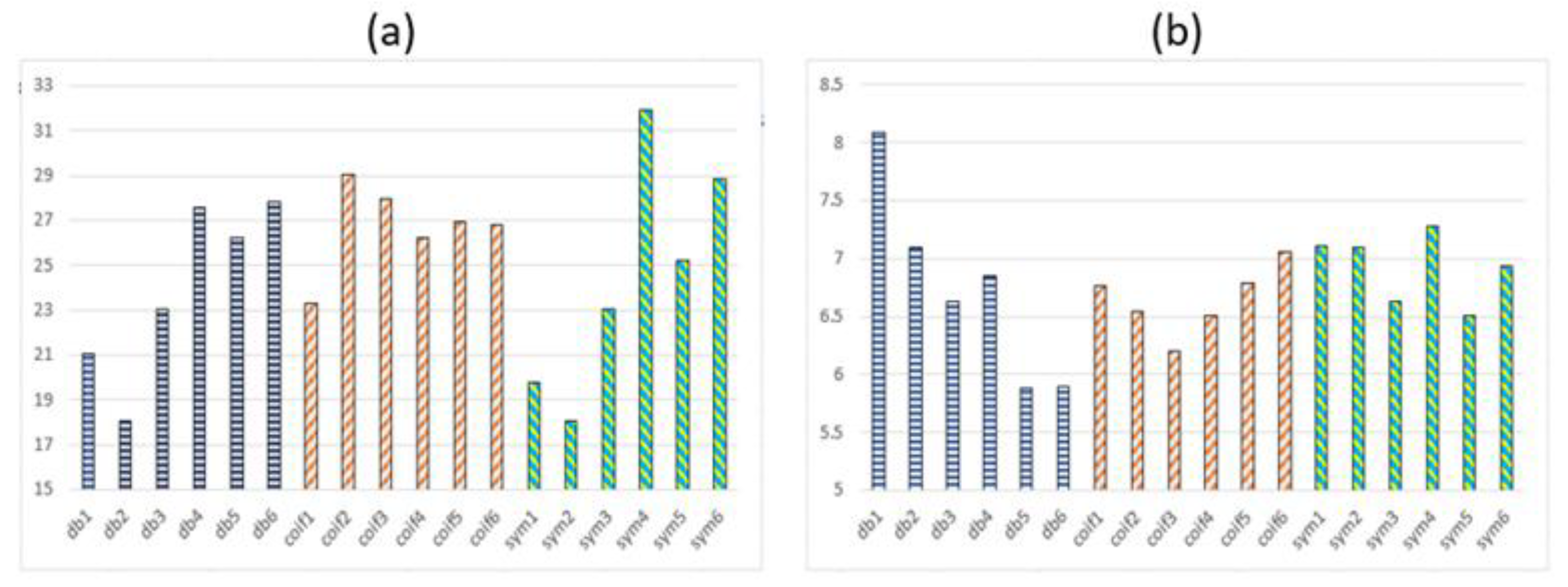 Symmetry 14 01253 g003 550