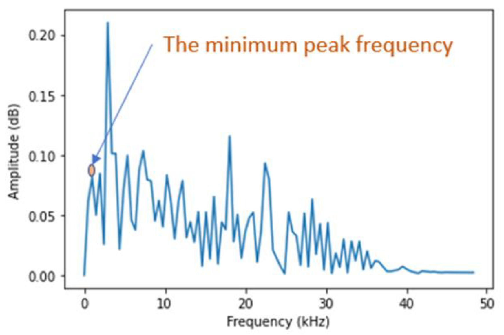Symmetry 14 01253 g004 550