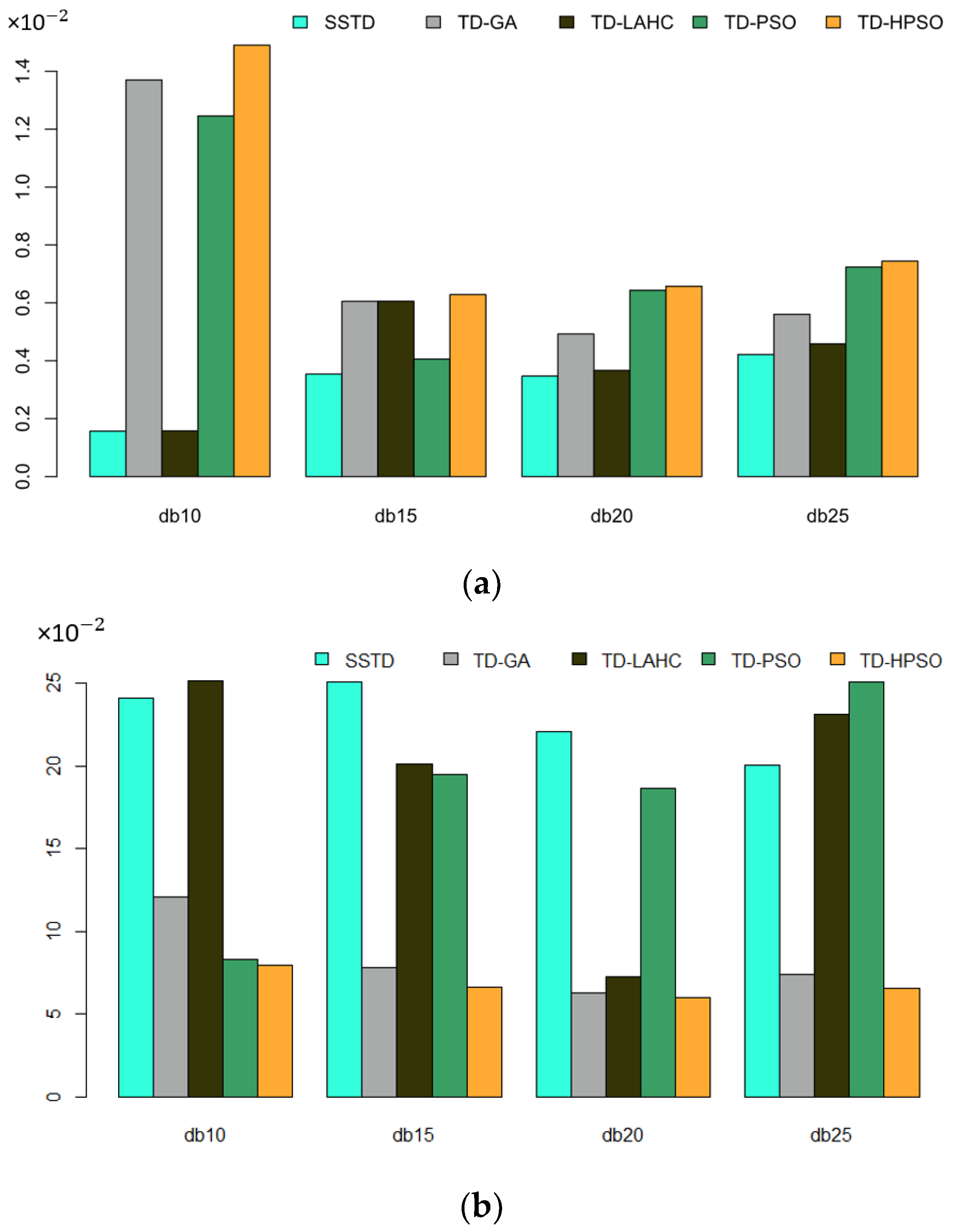Symmetry 14 01253 g007 550