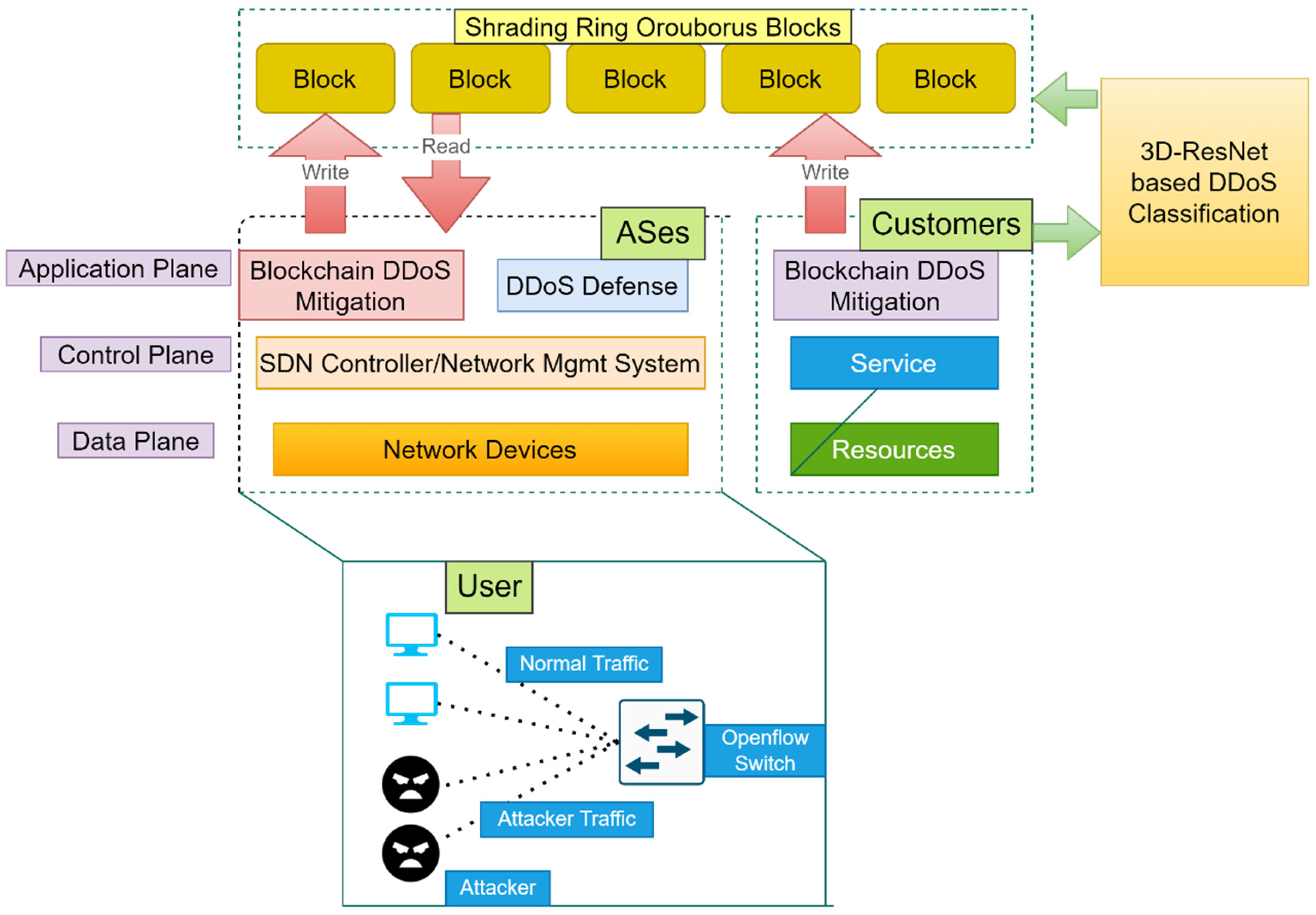 Symmetry 14 01254 g002 550