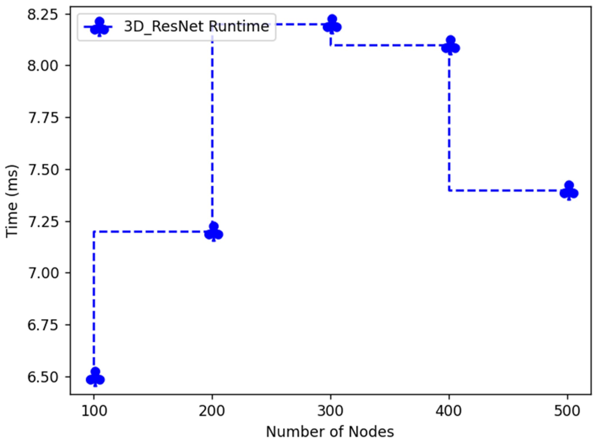 Symmetry 14 01254 g007 550
