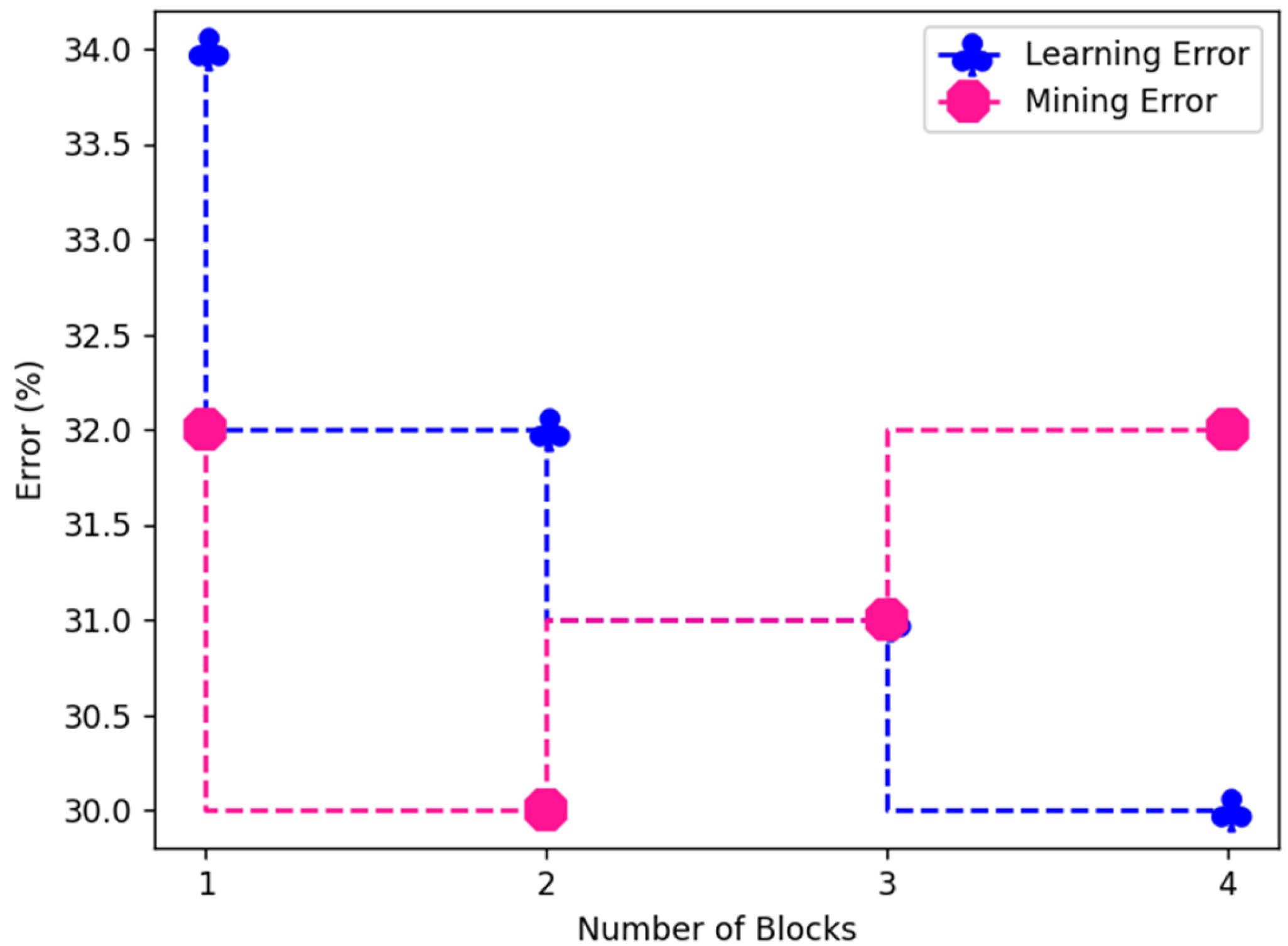 Symmetry 14 01254 g008 550