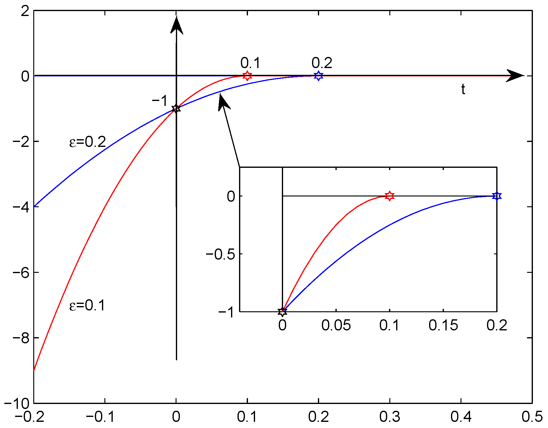 Symmetry 14 01255 g002 Symmetry 14 01255 g002